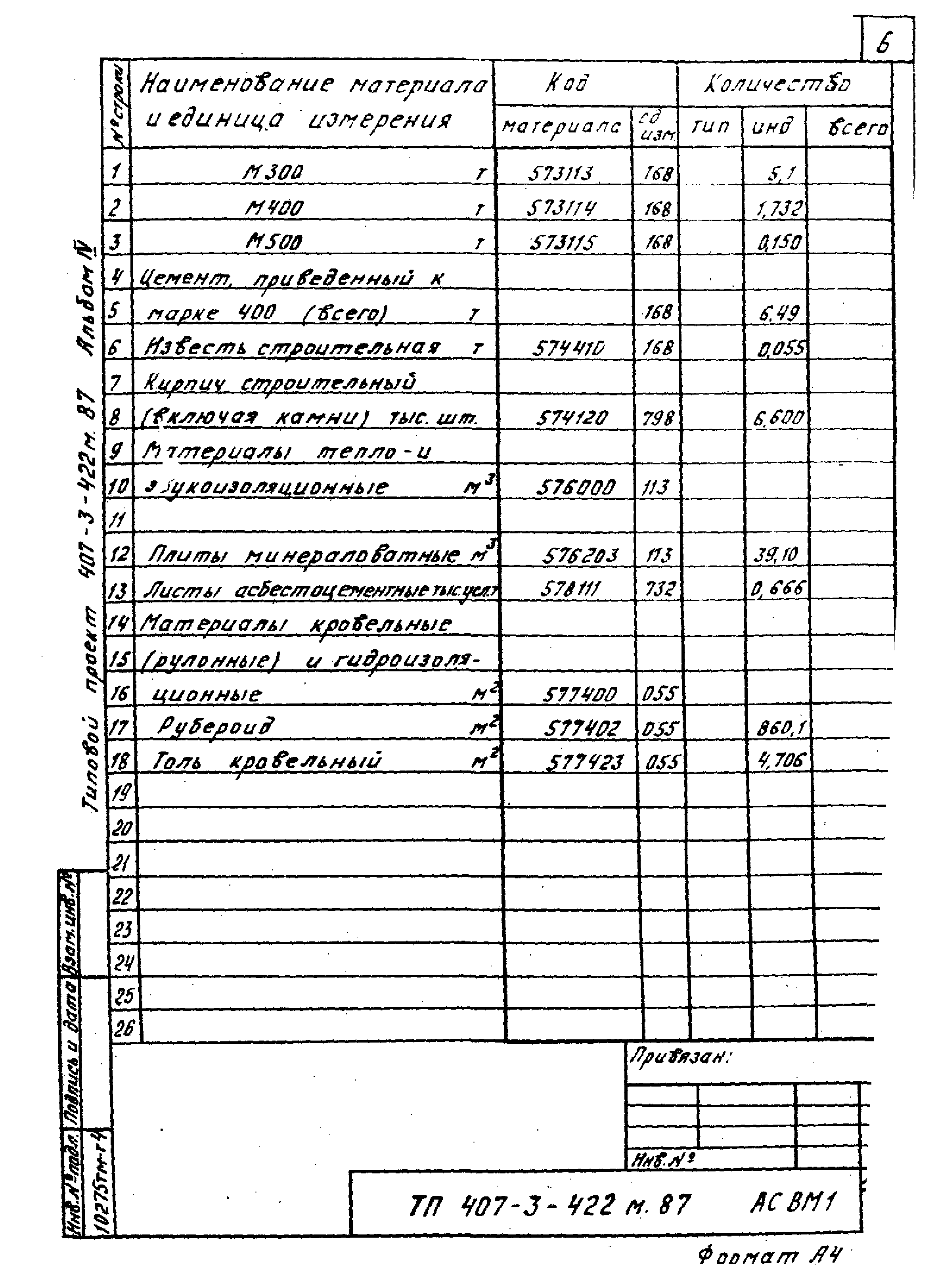 Типовой проект 407-3-422м.87