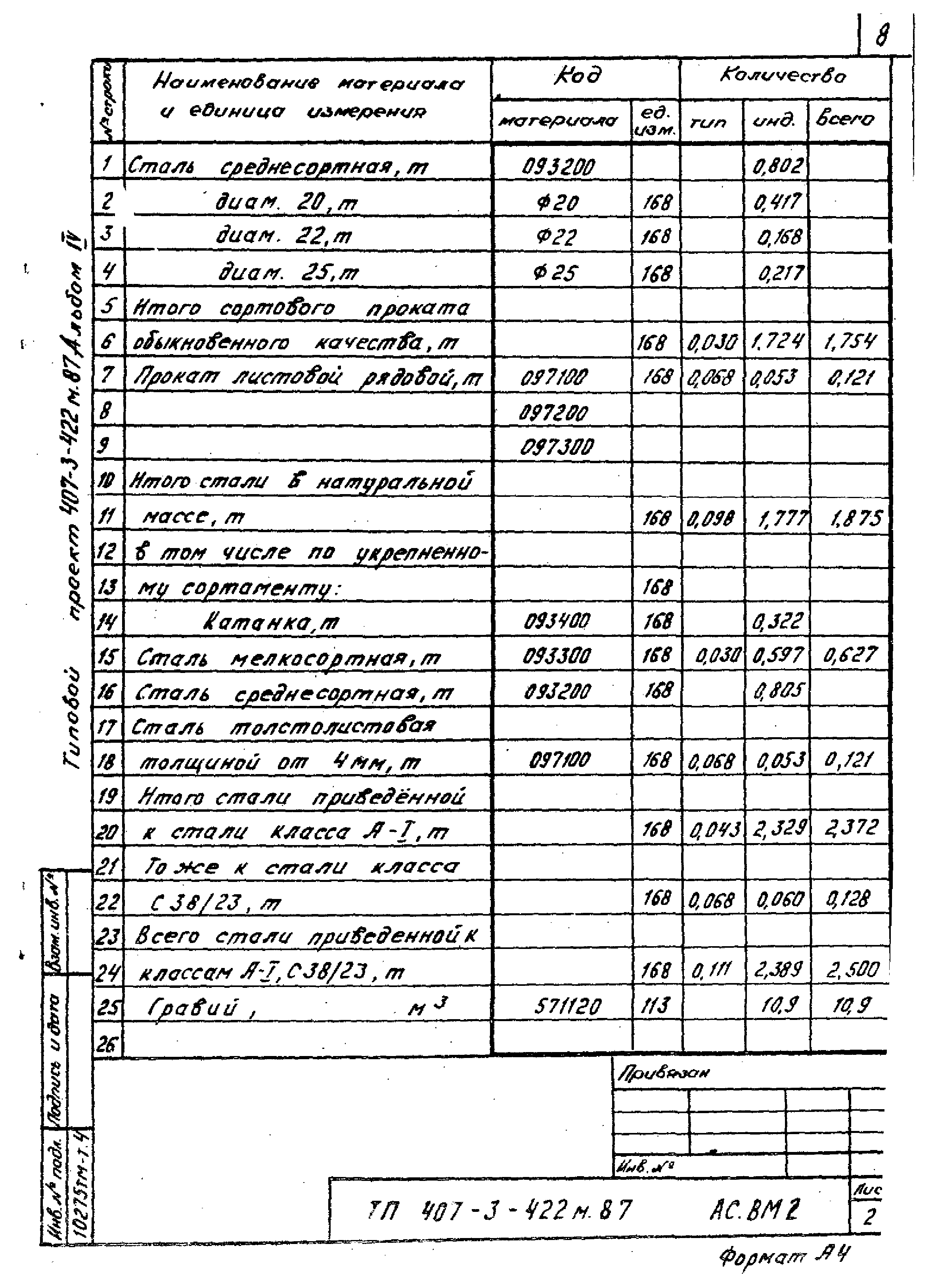 Типовой проект 407-3-422м.87