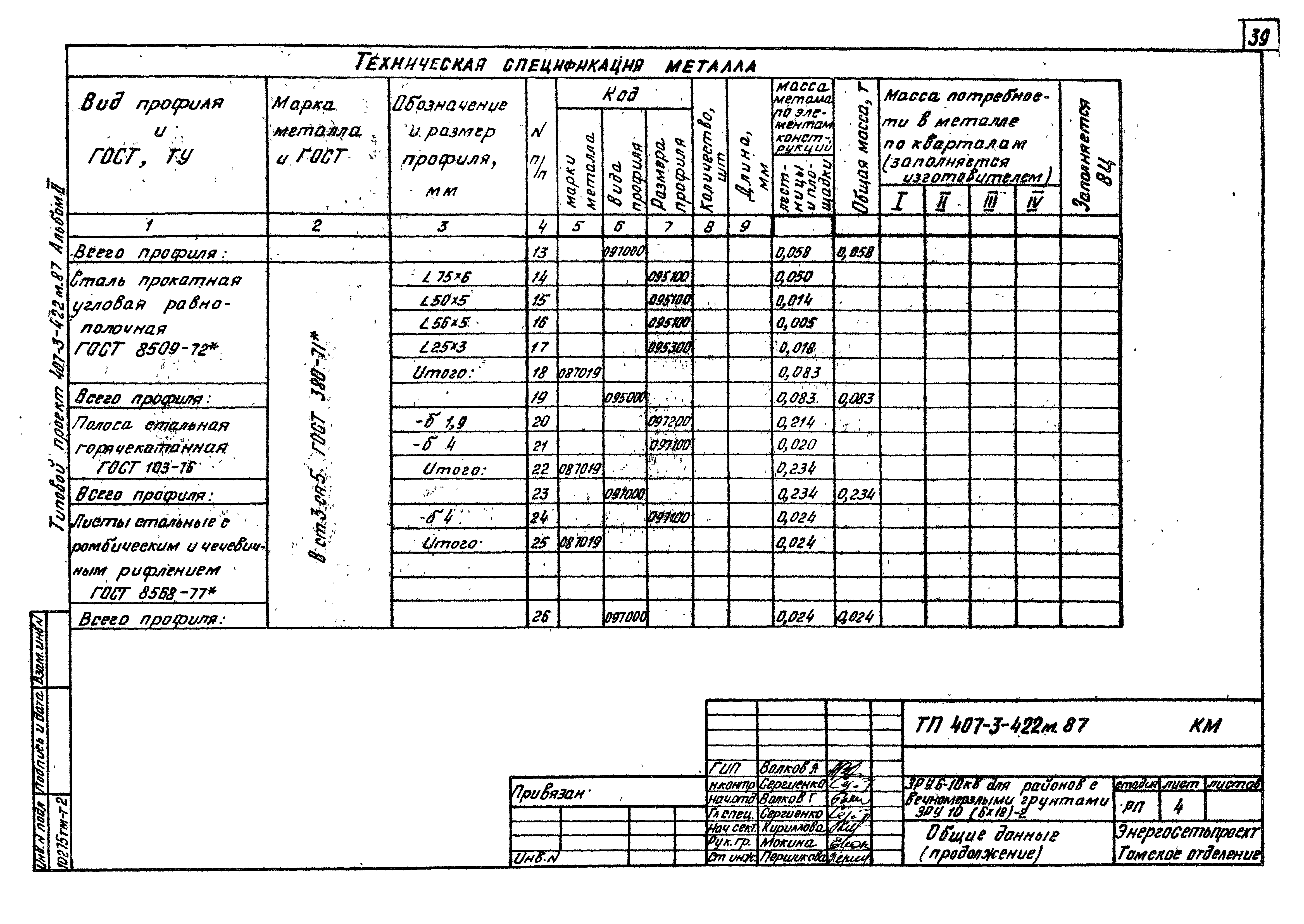 Типовой проект 407-3-422м.87