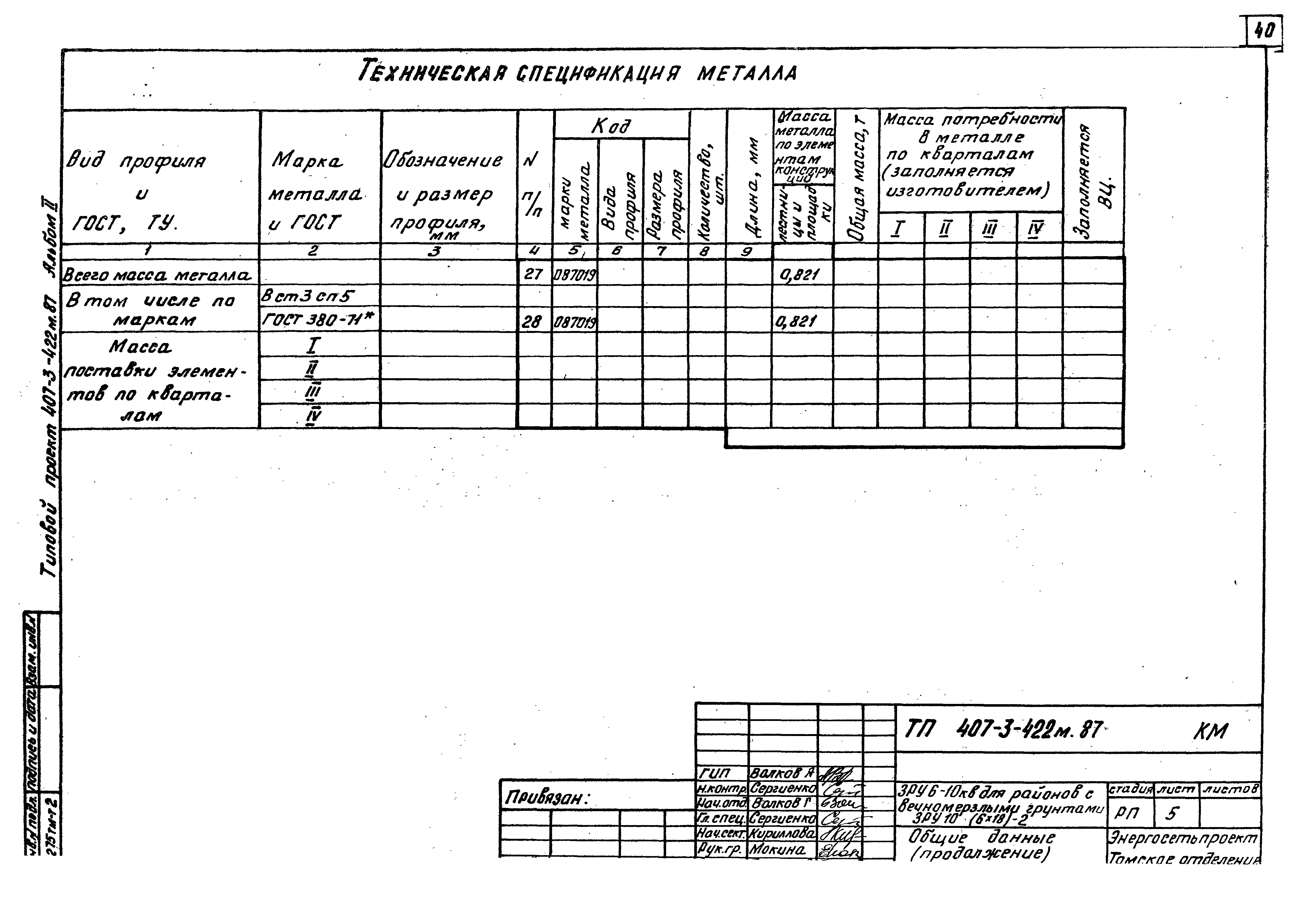 Типовой проект 407-3-422м.87