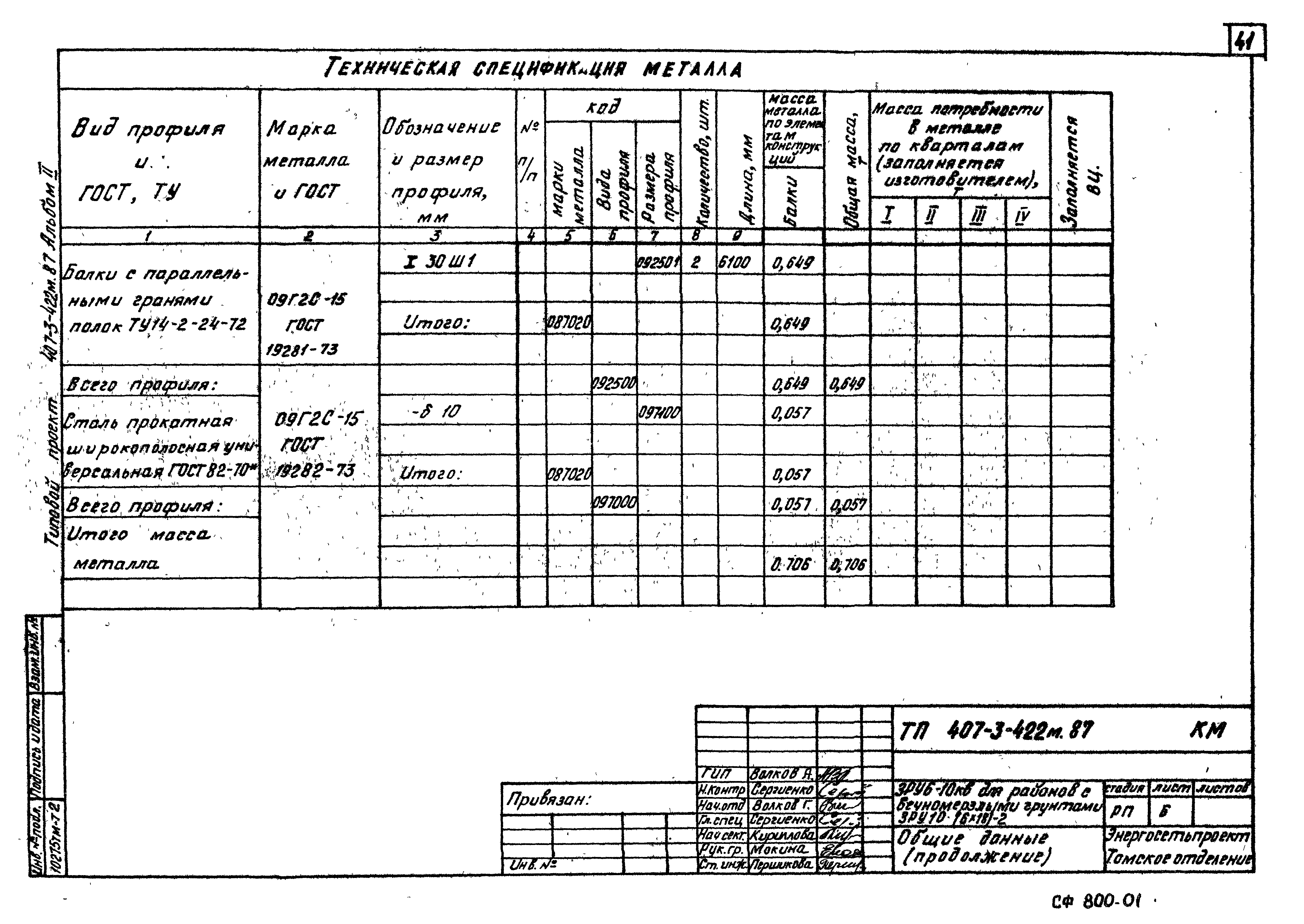 Типовой проект 407-3-422м.87