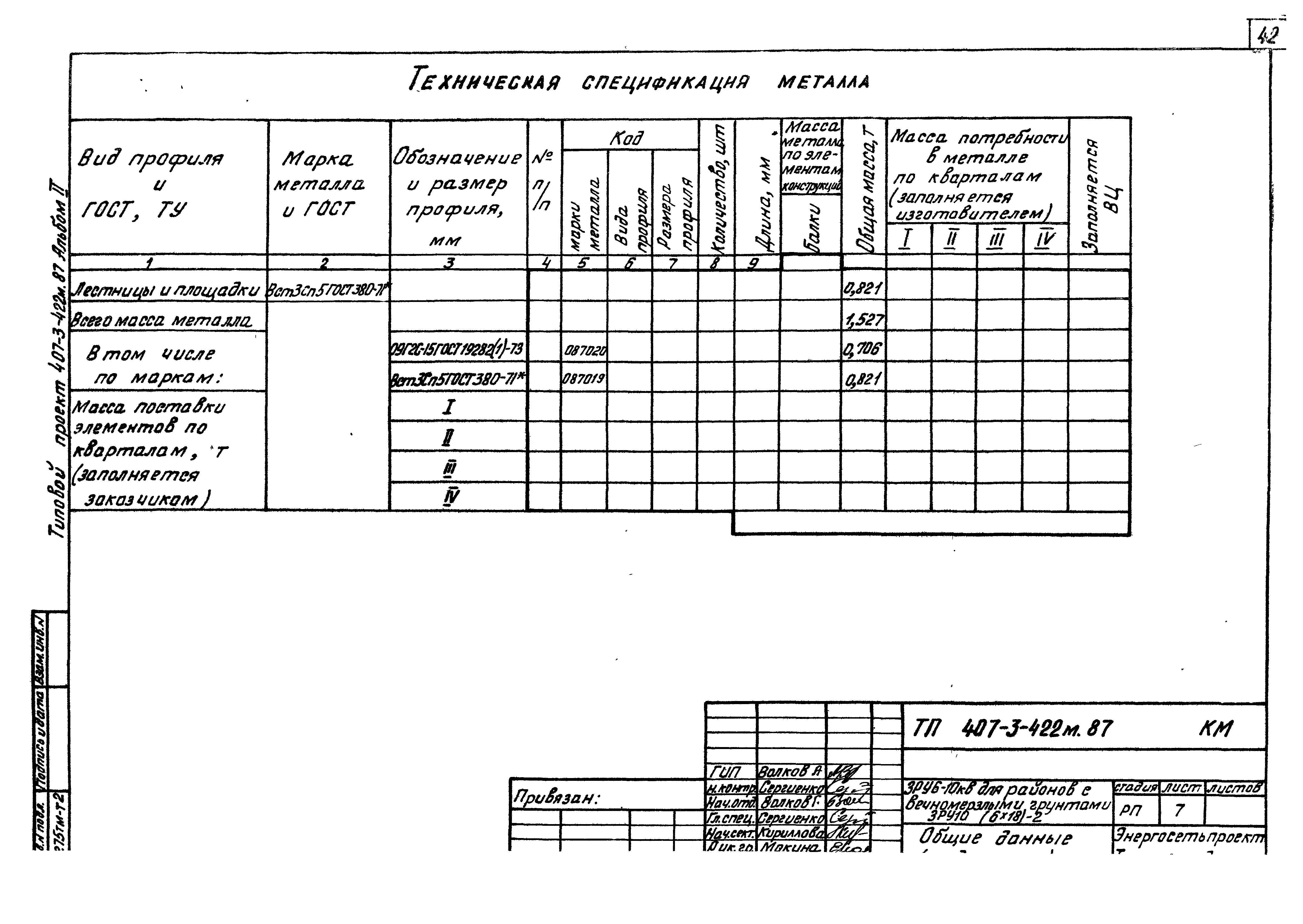 Типовой проект 407-3-422м.87