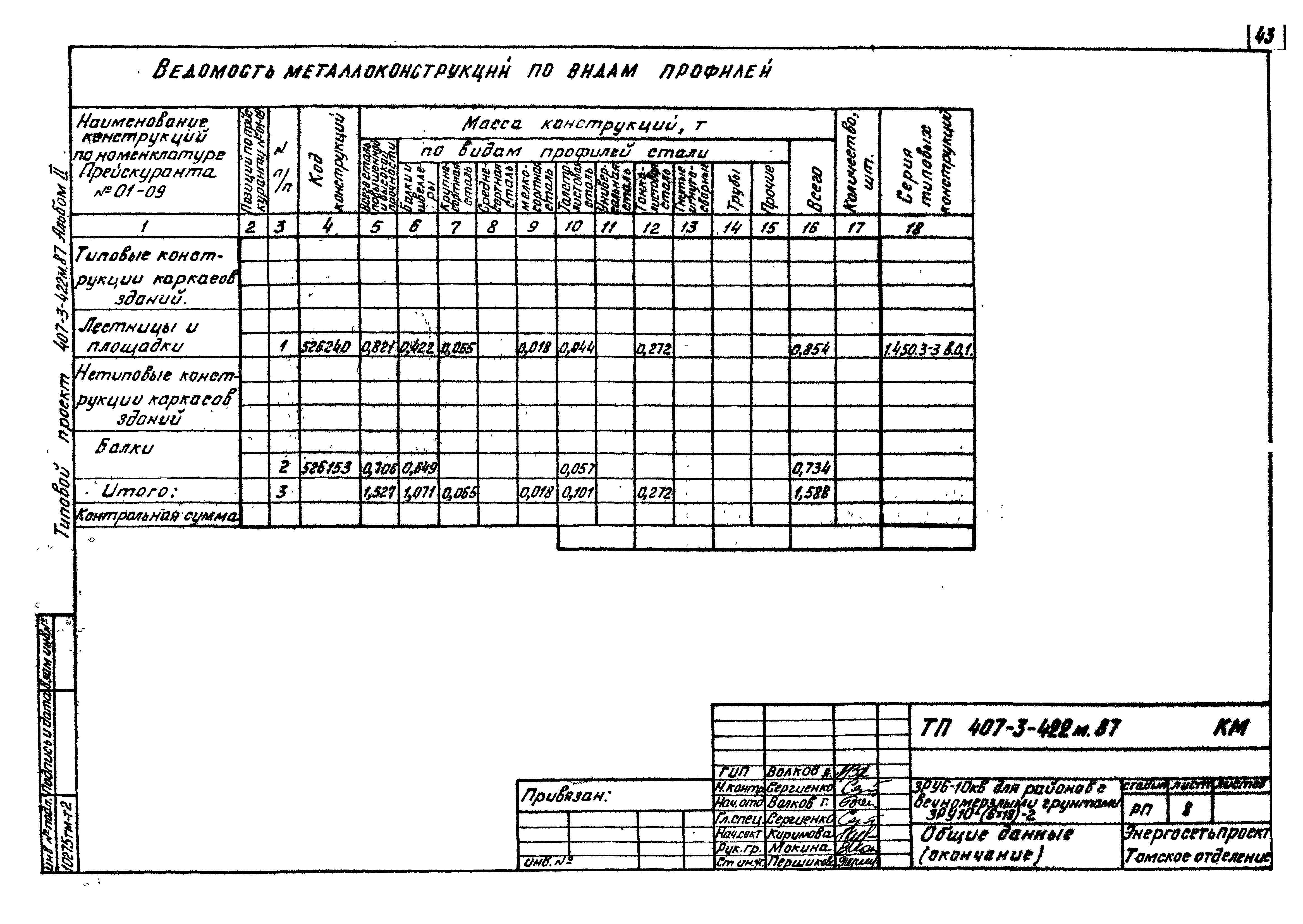 Типовой проект 407-3-422м.87