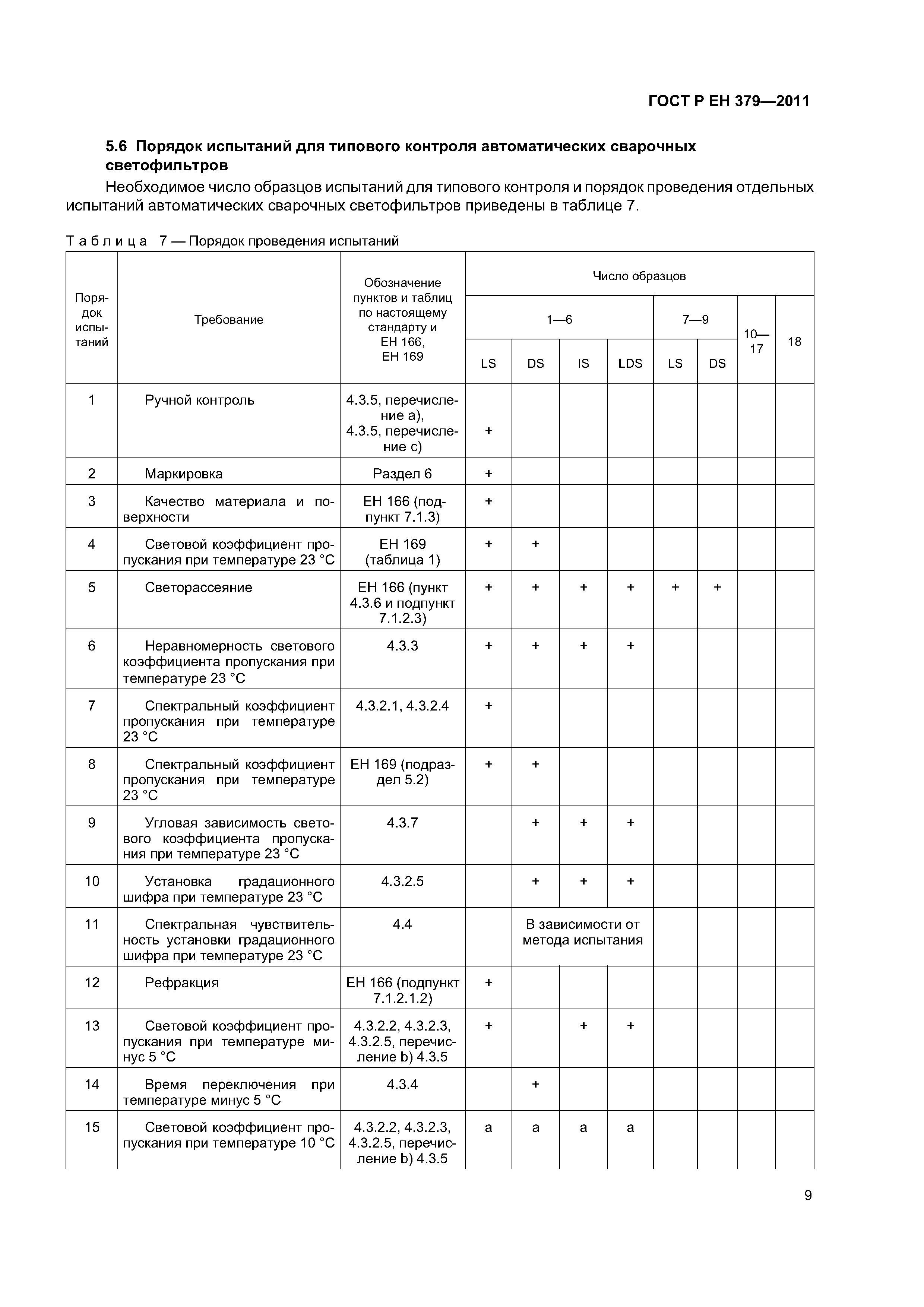 ГОСТ Р ЕН 379-2011