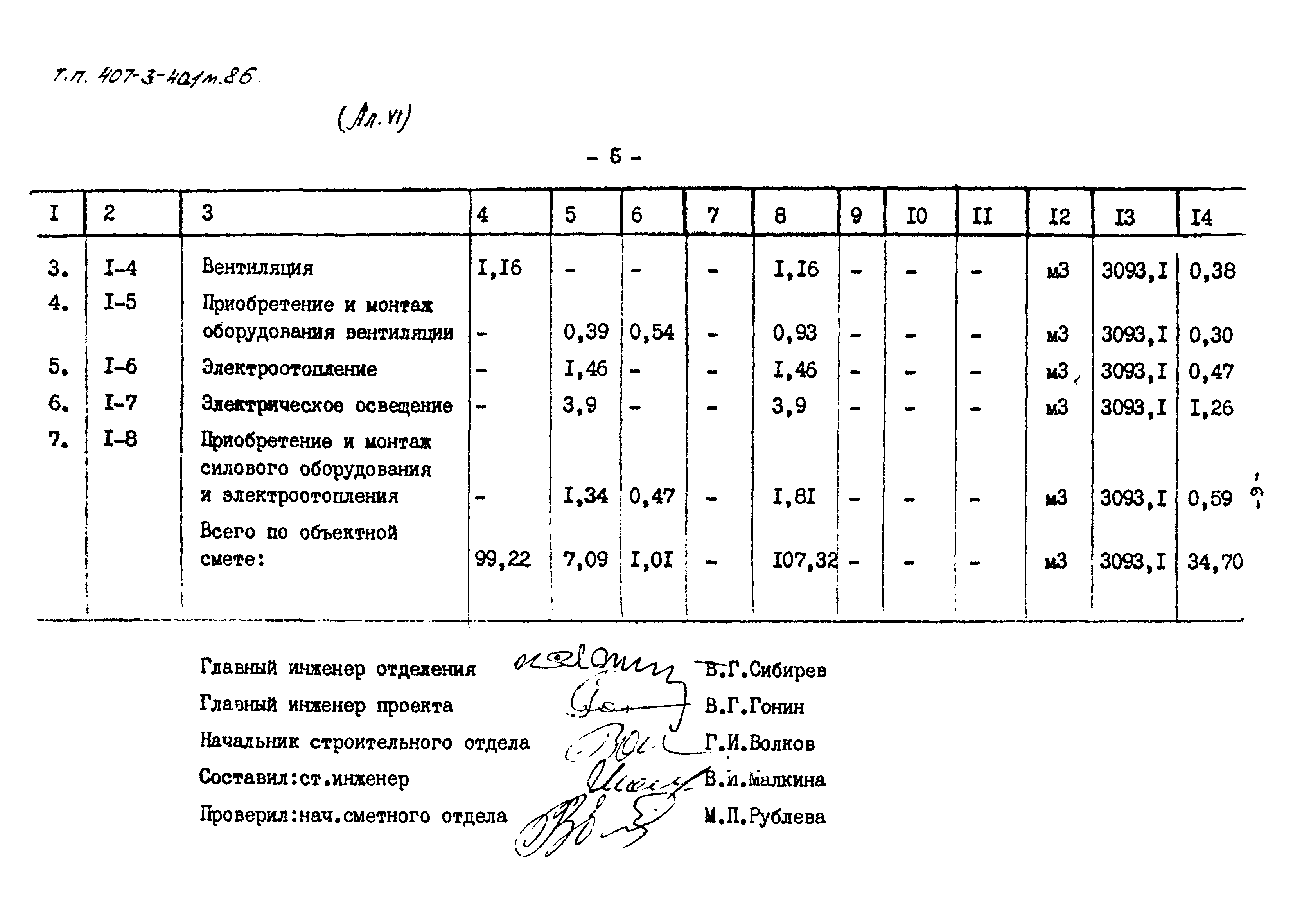 Типовой проект 407-3-401м.86