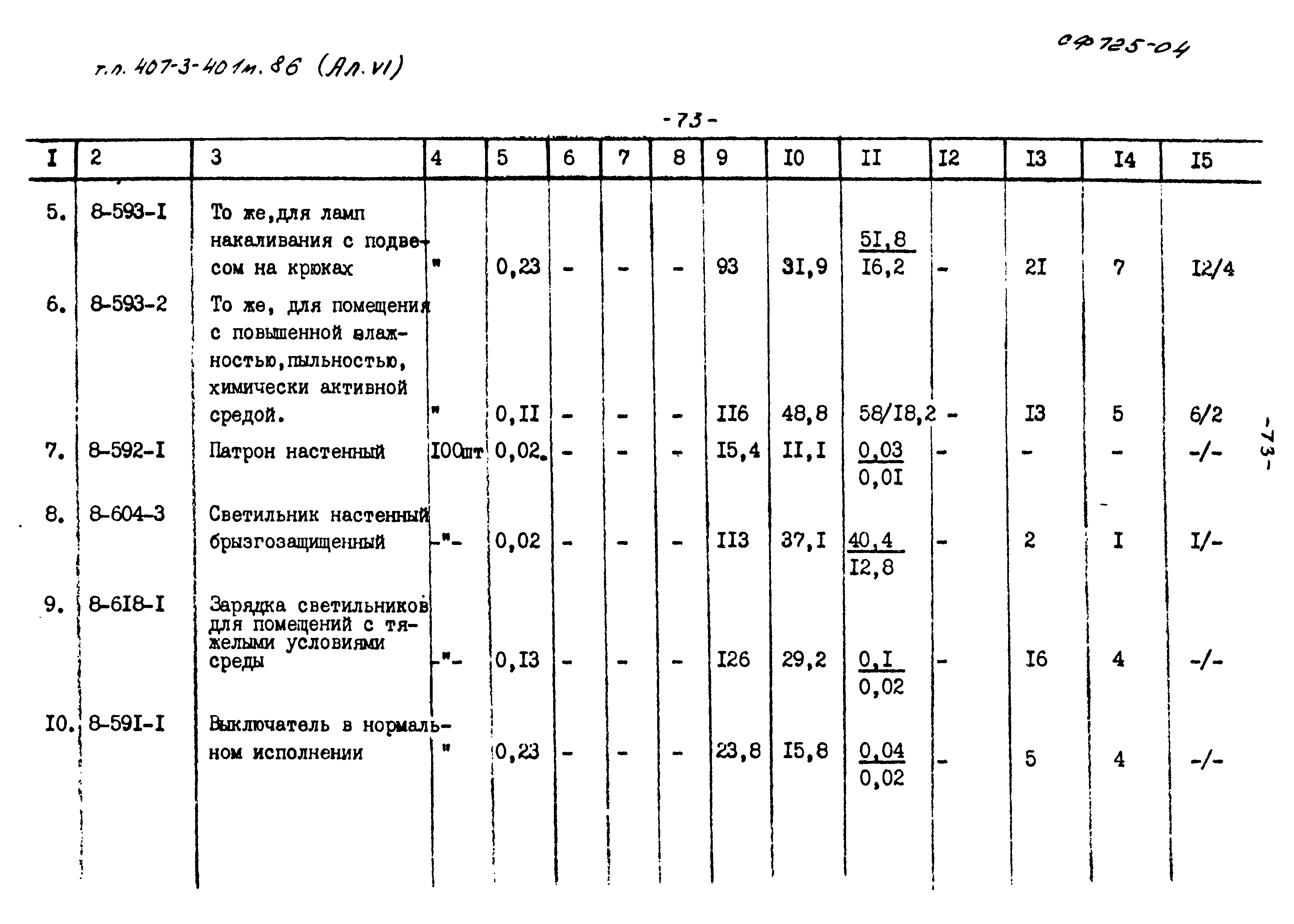 Типовой проект 407-3-401м.86