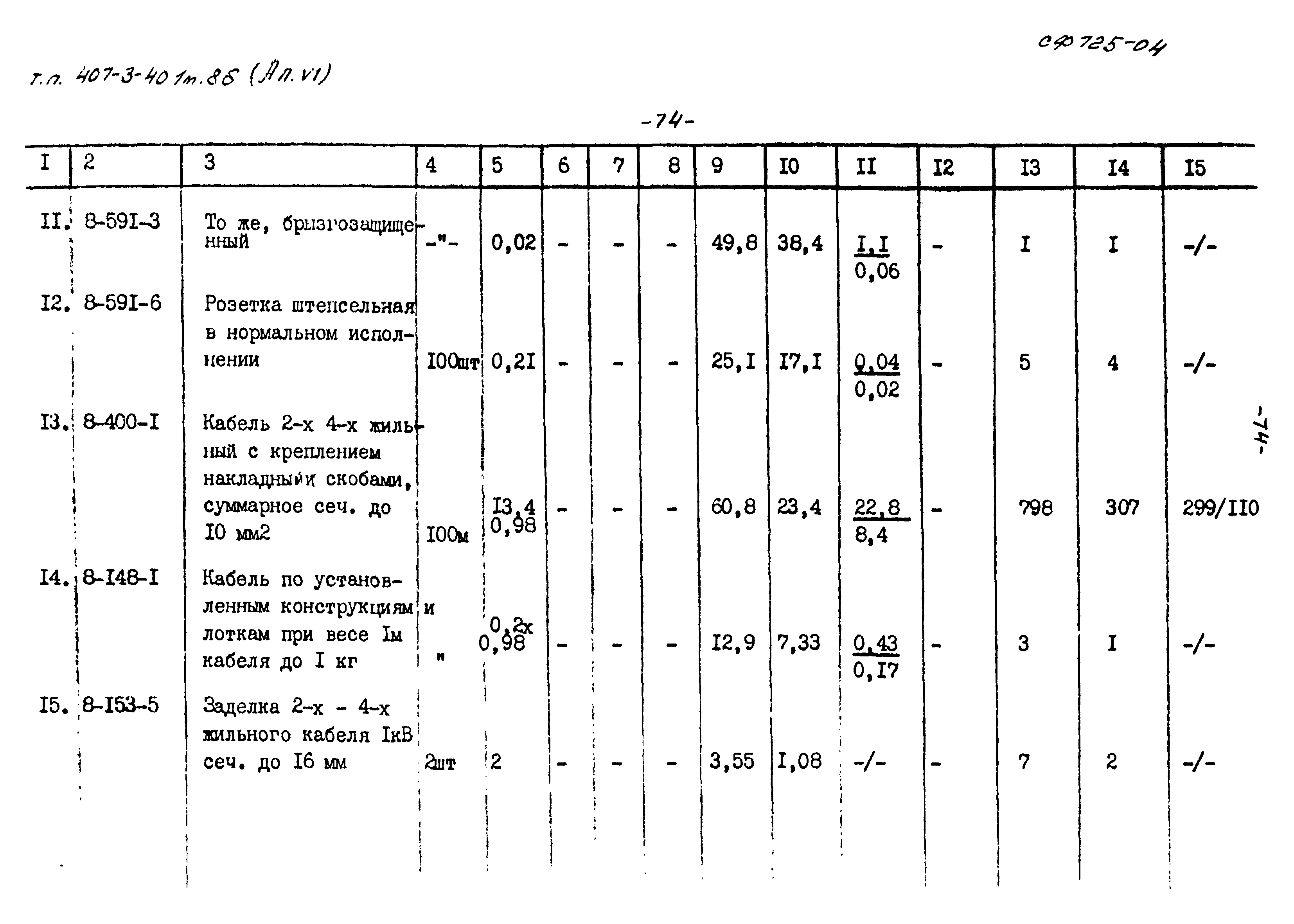 Типовой проект 407-3-401м.86