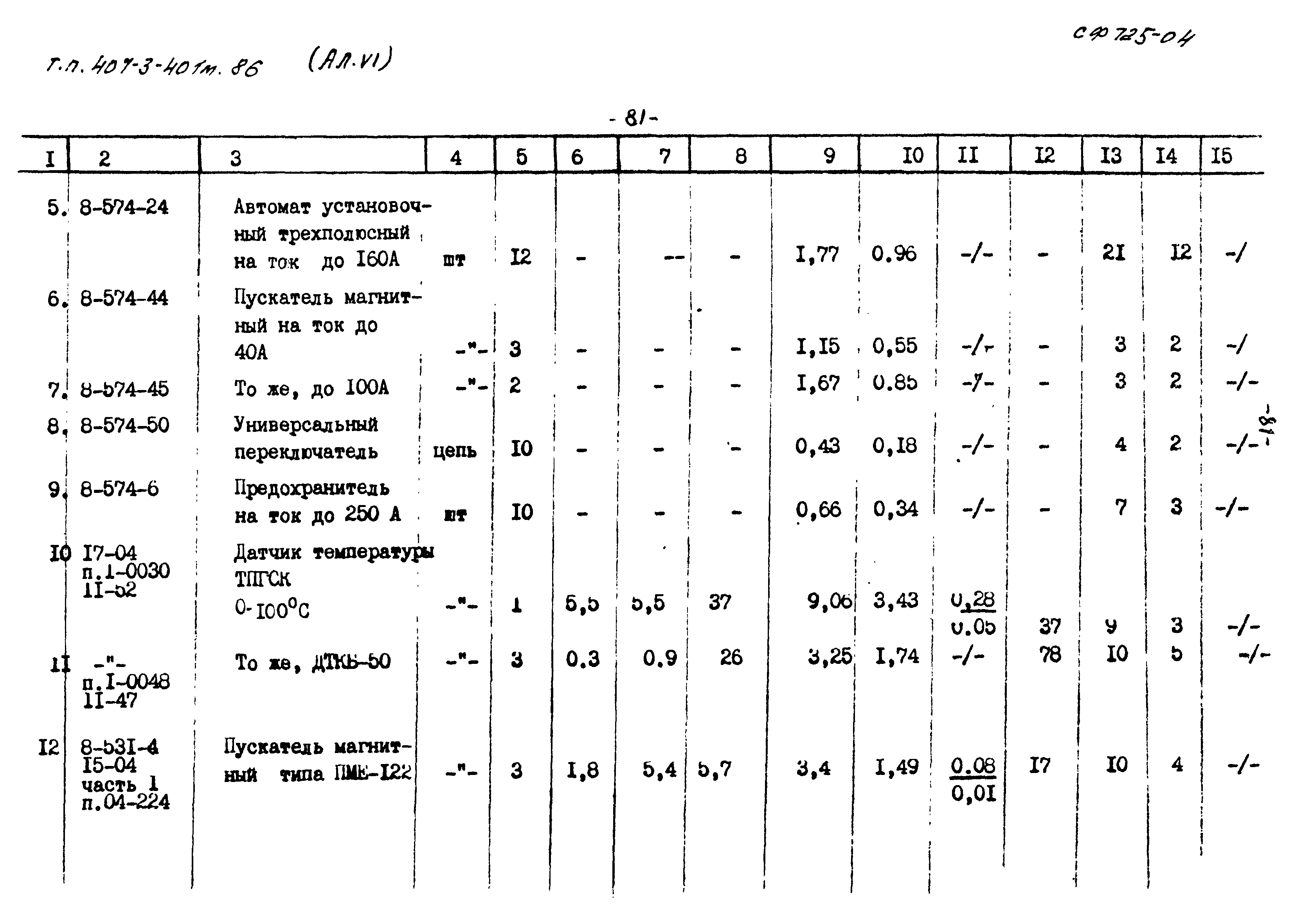 Типовой проект 407-3-401м.86