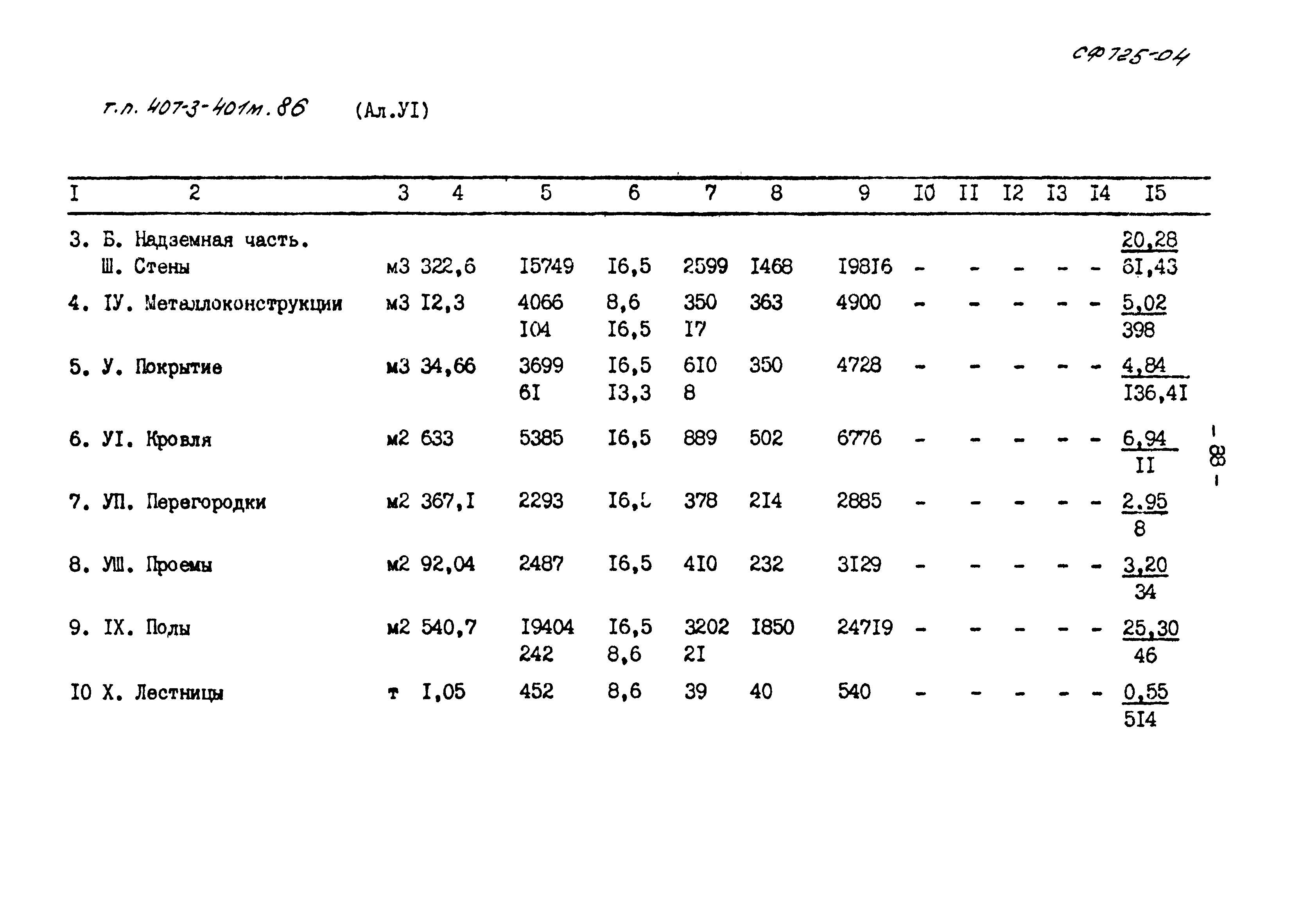 Типовой проект 407-3-401м.86