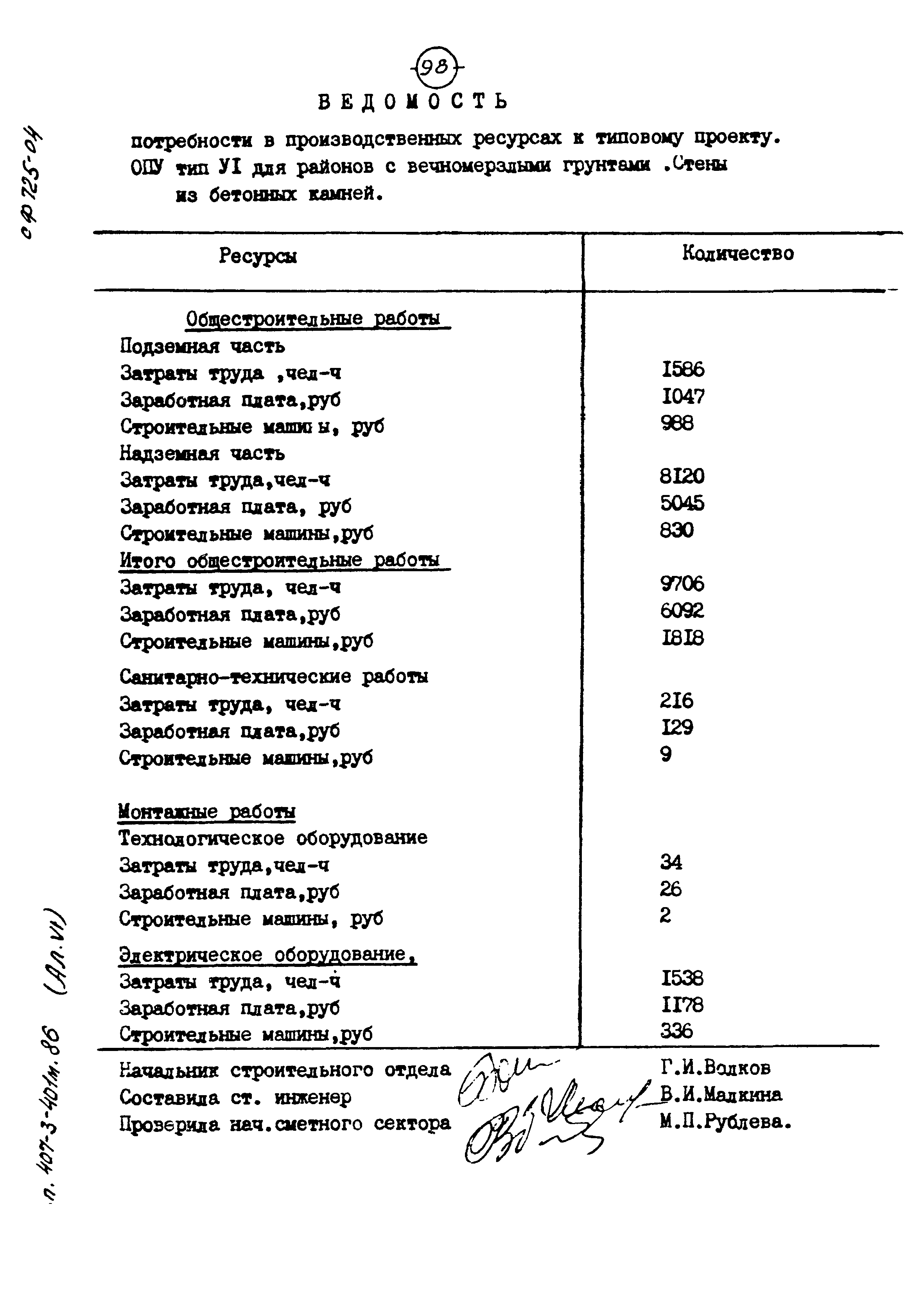 Типовой проект 407-3-401м.86