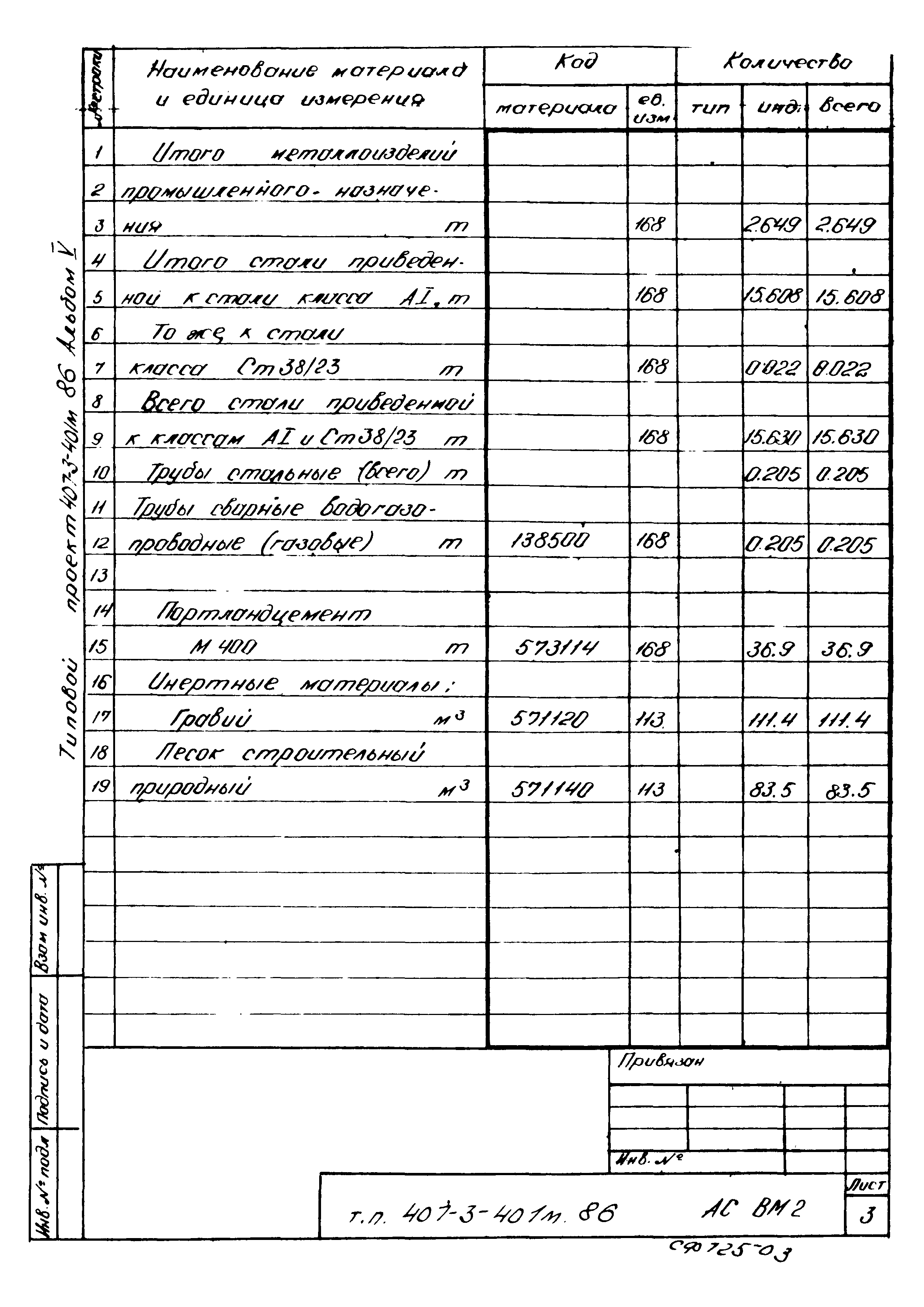 Типовой проект 407-3-401м.86