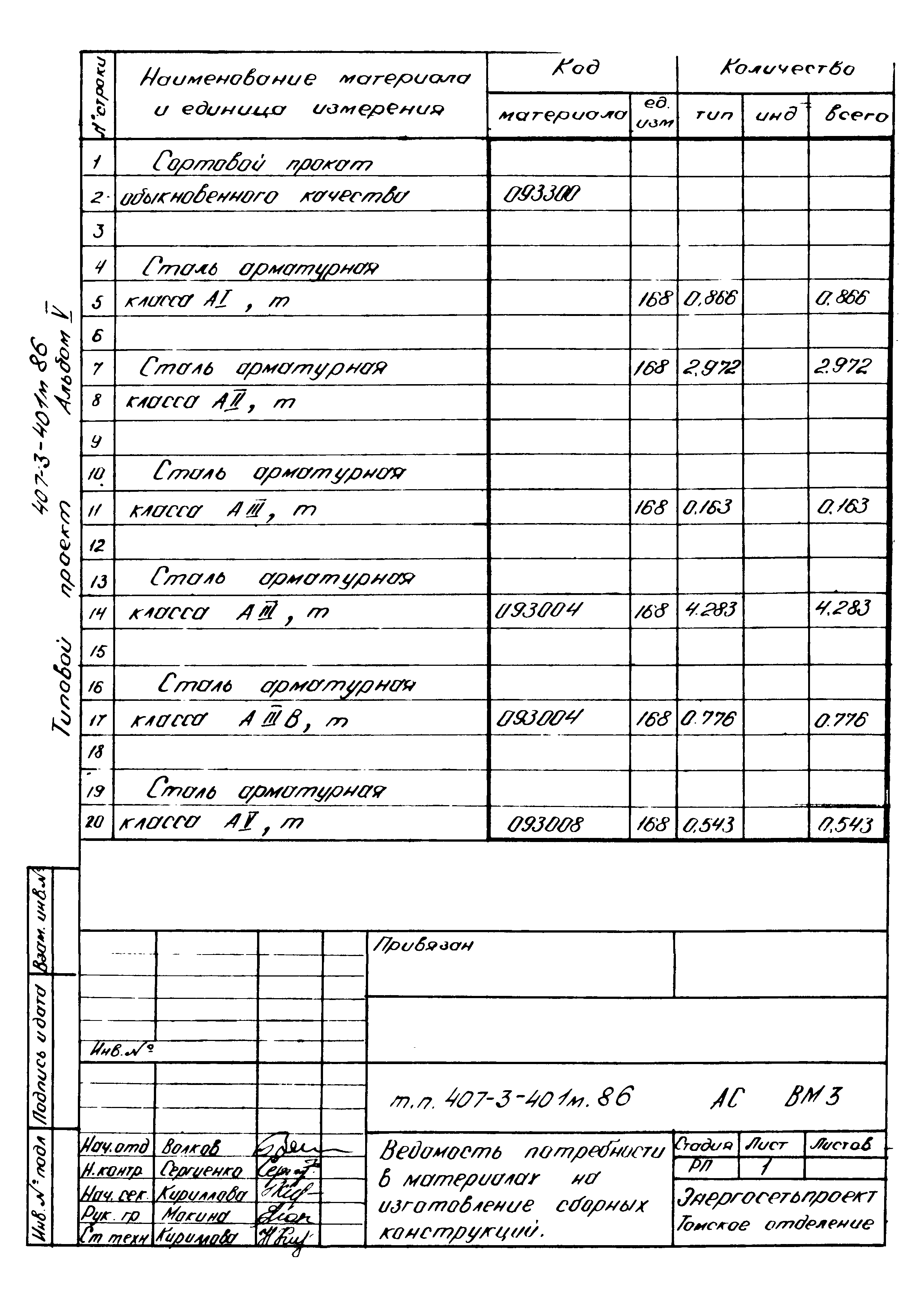 Типовой проект 407-3-401м.86