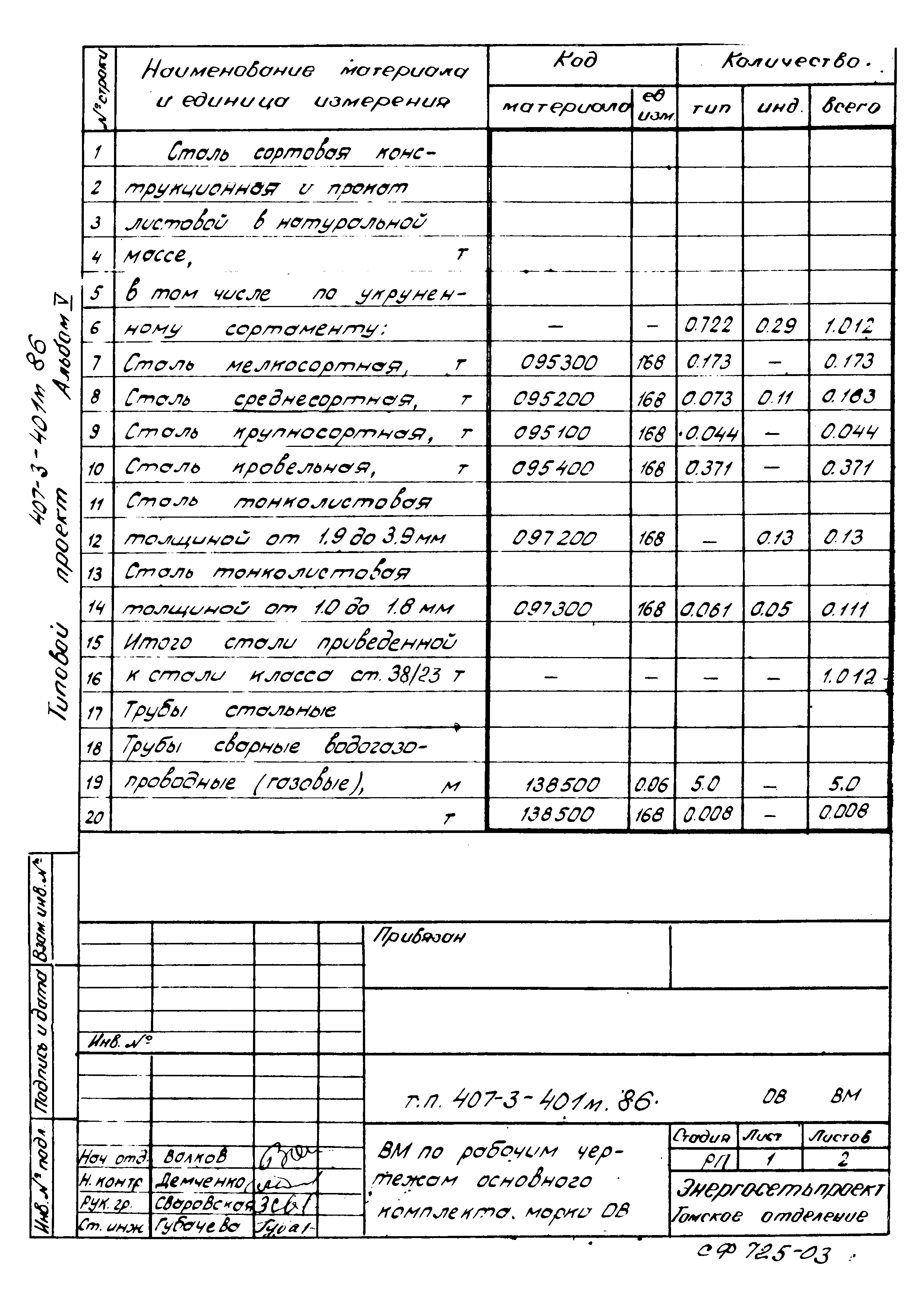 Типовой проект 407-3-401м.86