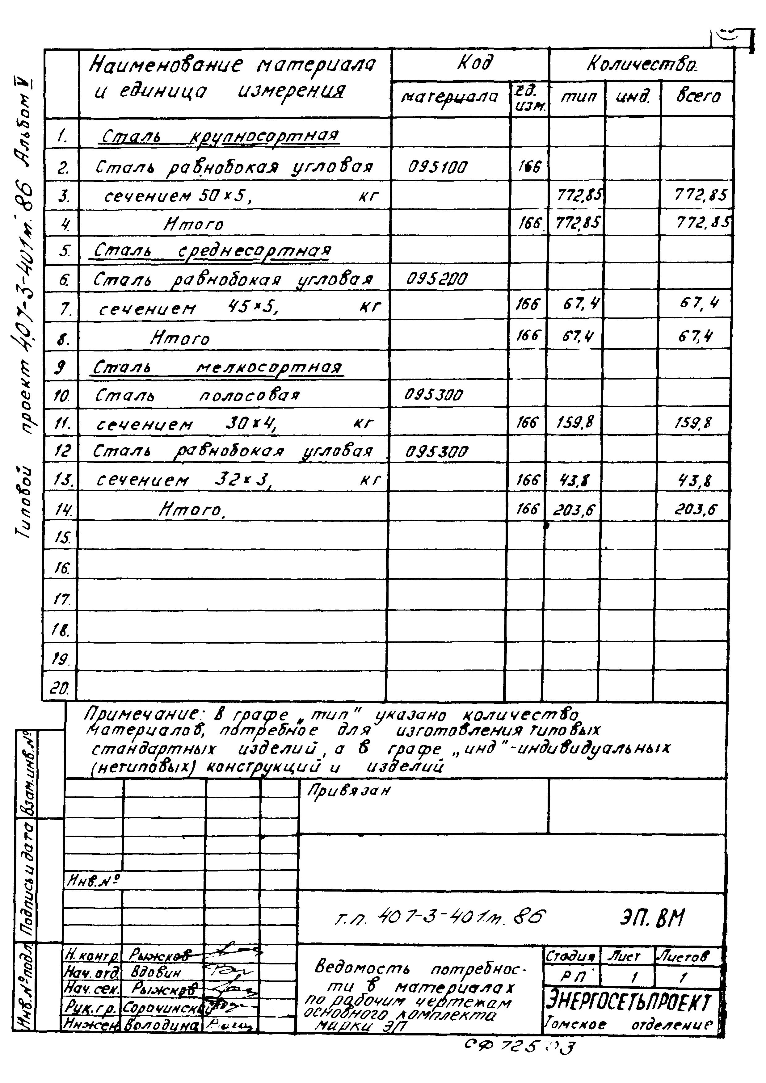 Типовой проект 407-3-401м.86