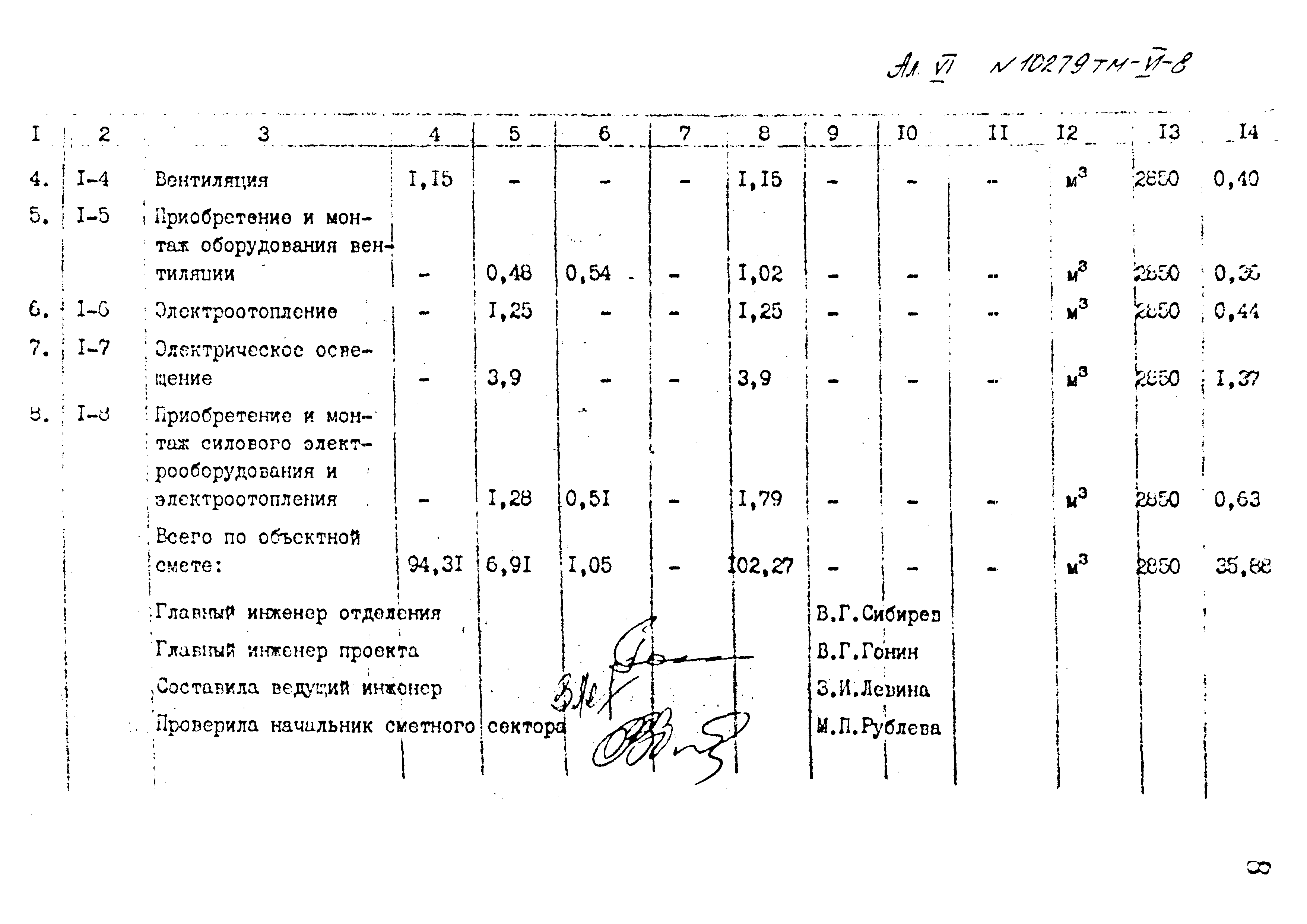 Типовой проект 407-3-400м.86