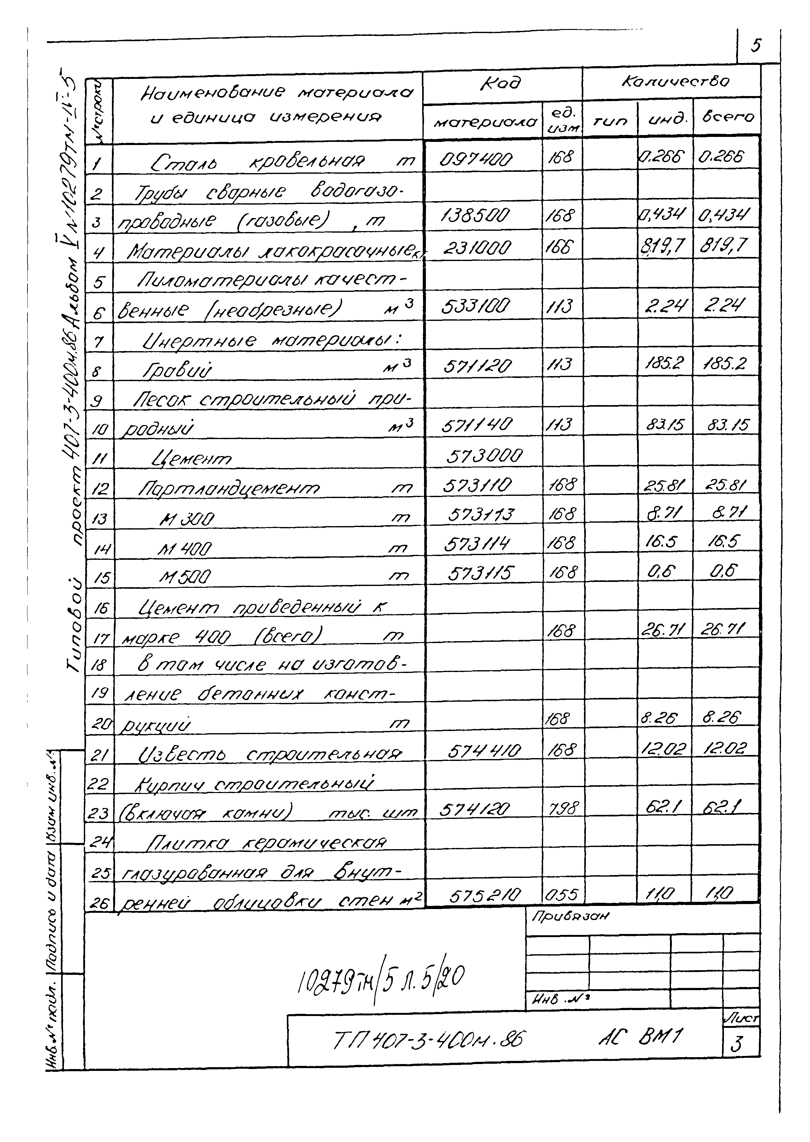 Типовой проект 407-3-400м.86