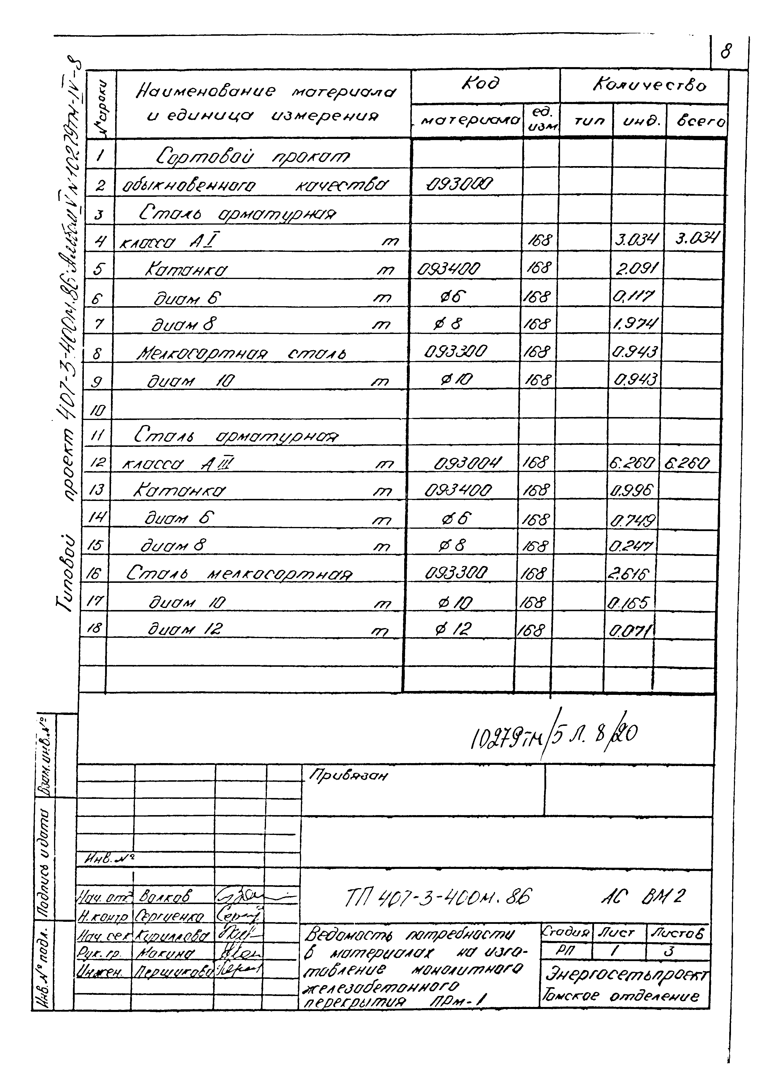Типовой проект 407-3-400м.86
