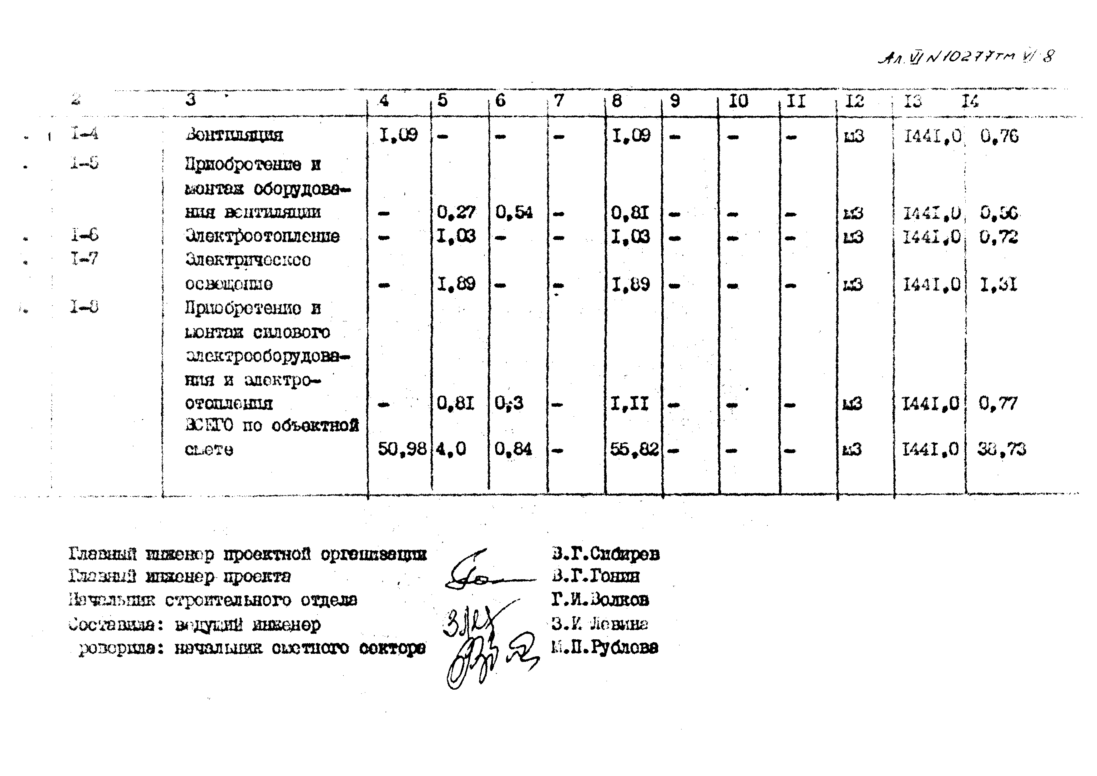 Типовой проект 407-3-398м.86