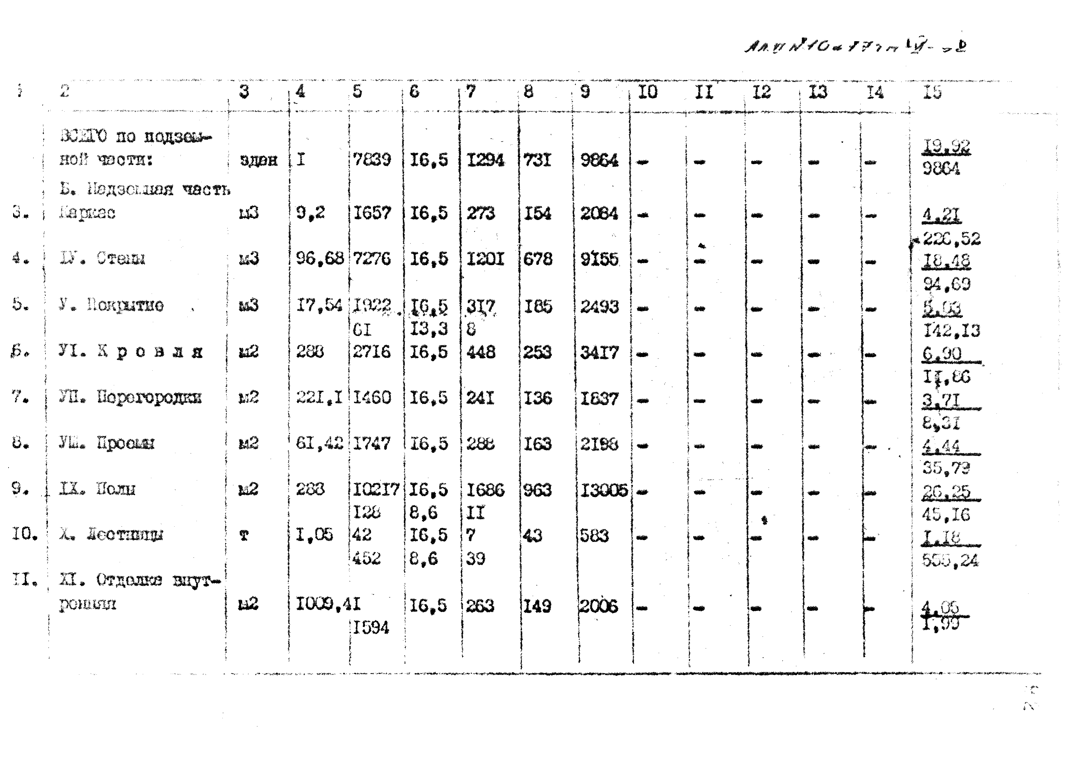 Типовой проект 407-3-398м.86