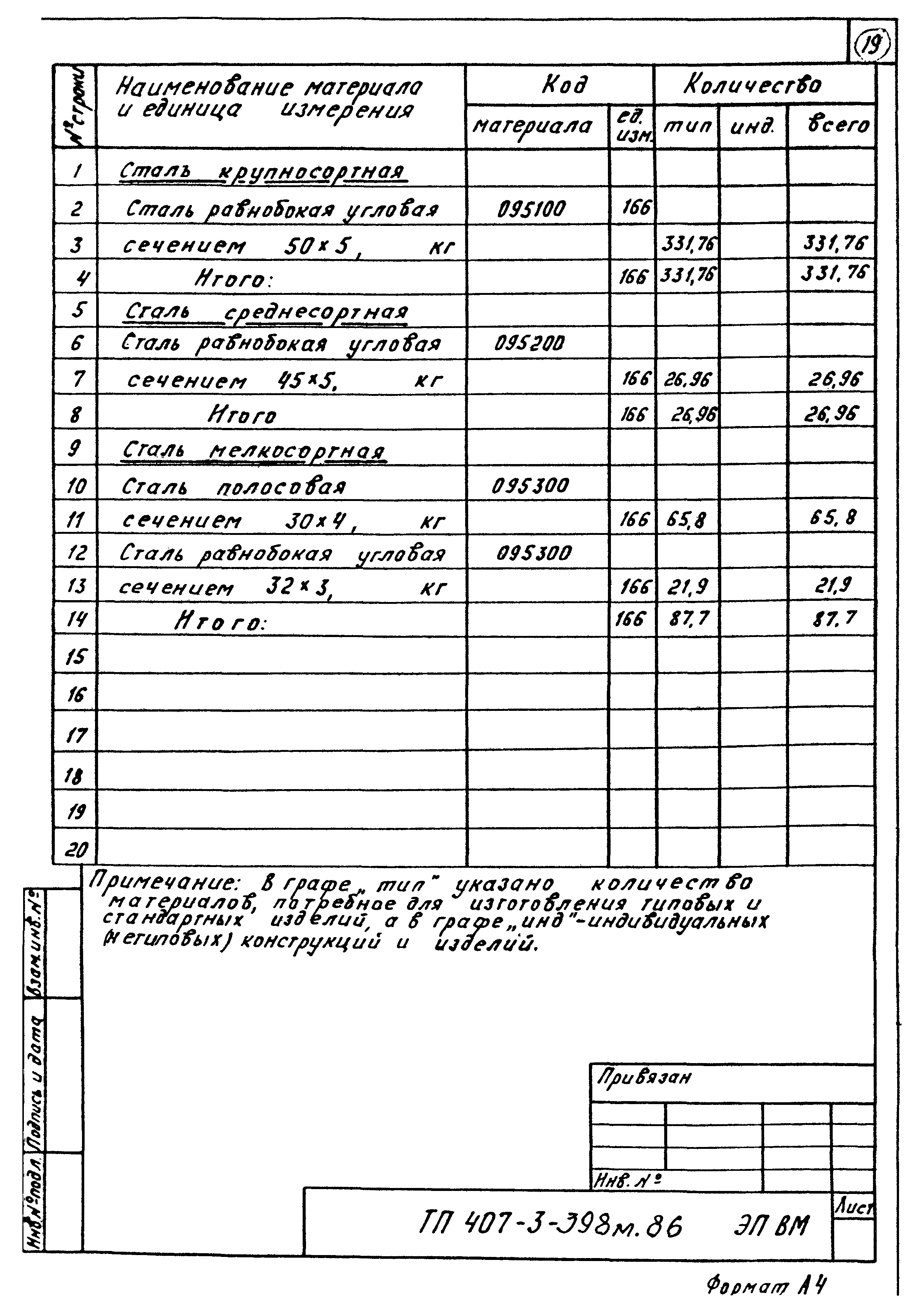 Типовой проект 407-3-398м.86