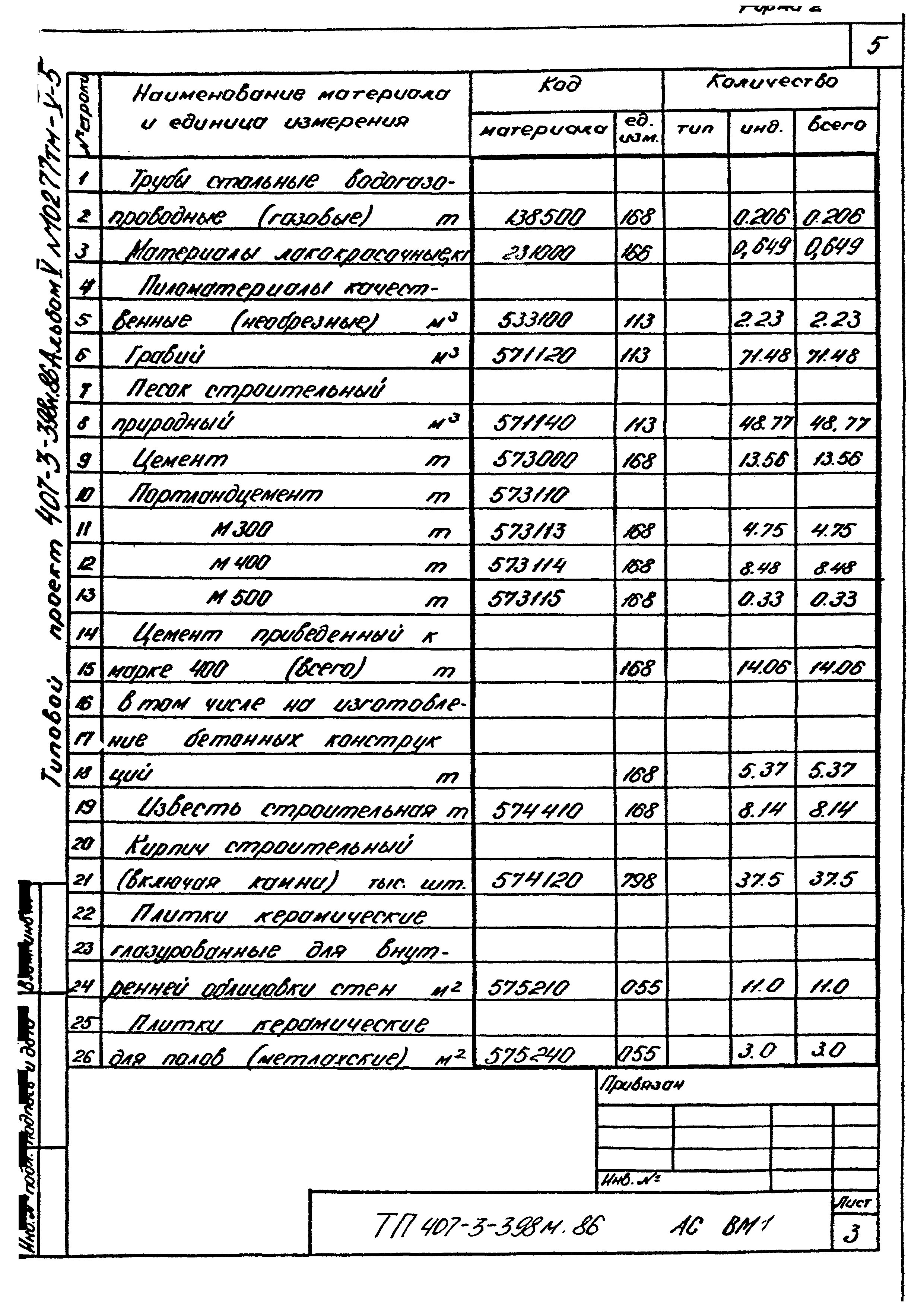 Типовой проект 407-3-398м.86