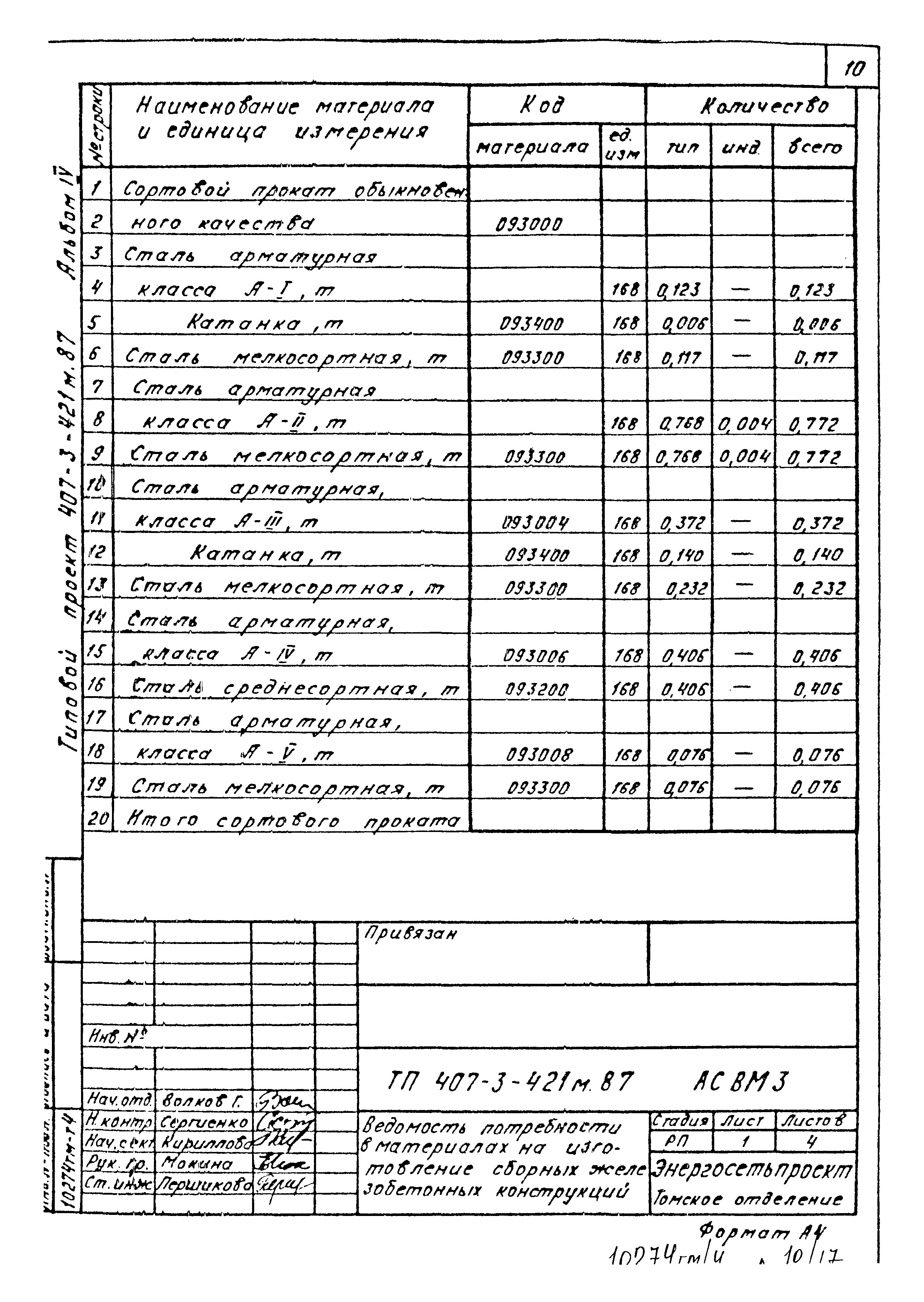 Типовой проект 407-3-421м.87