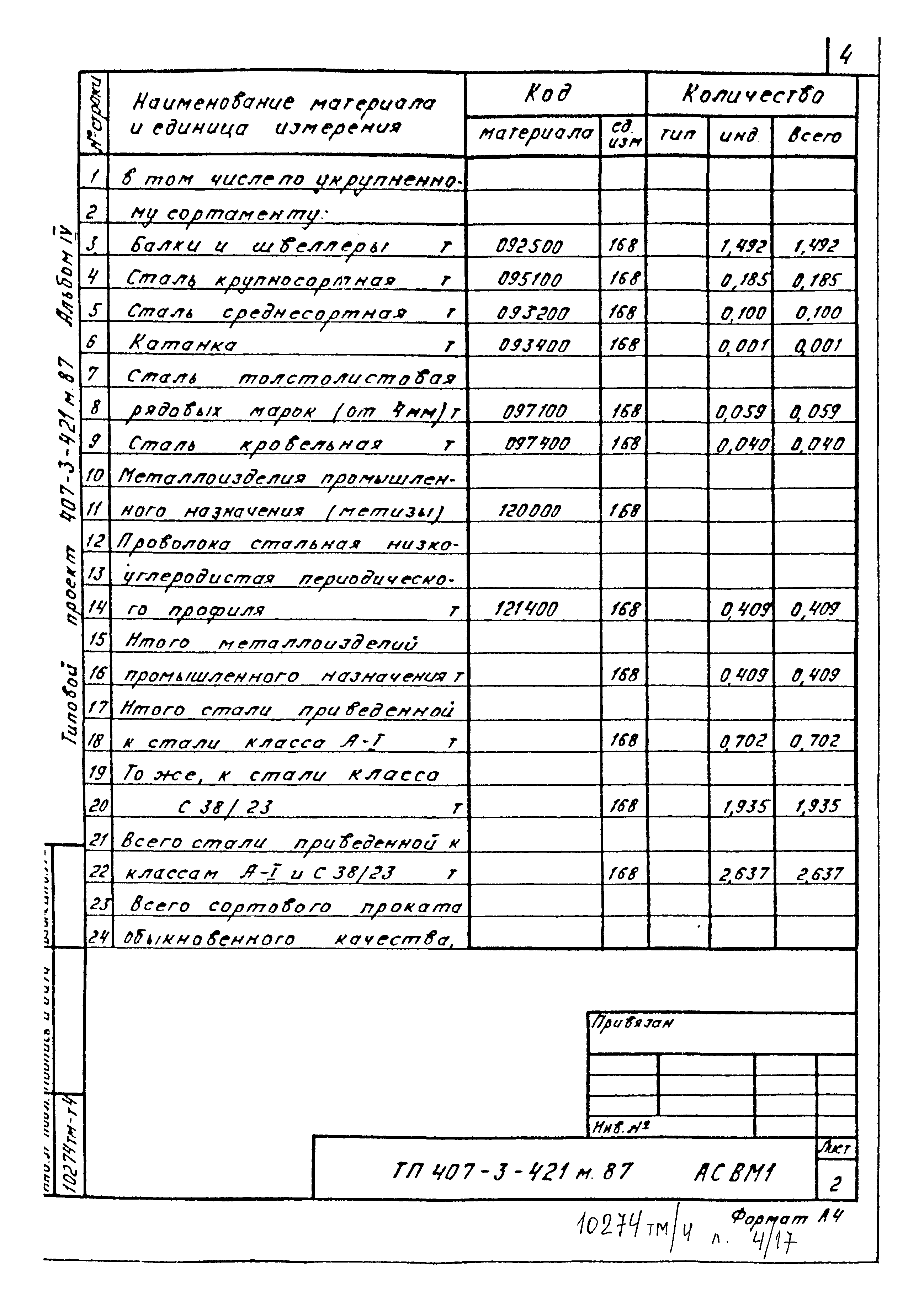 Типовой проект 407-3-421м.87