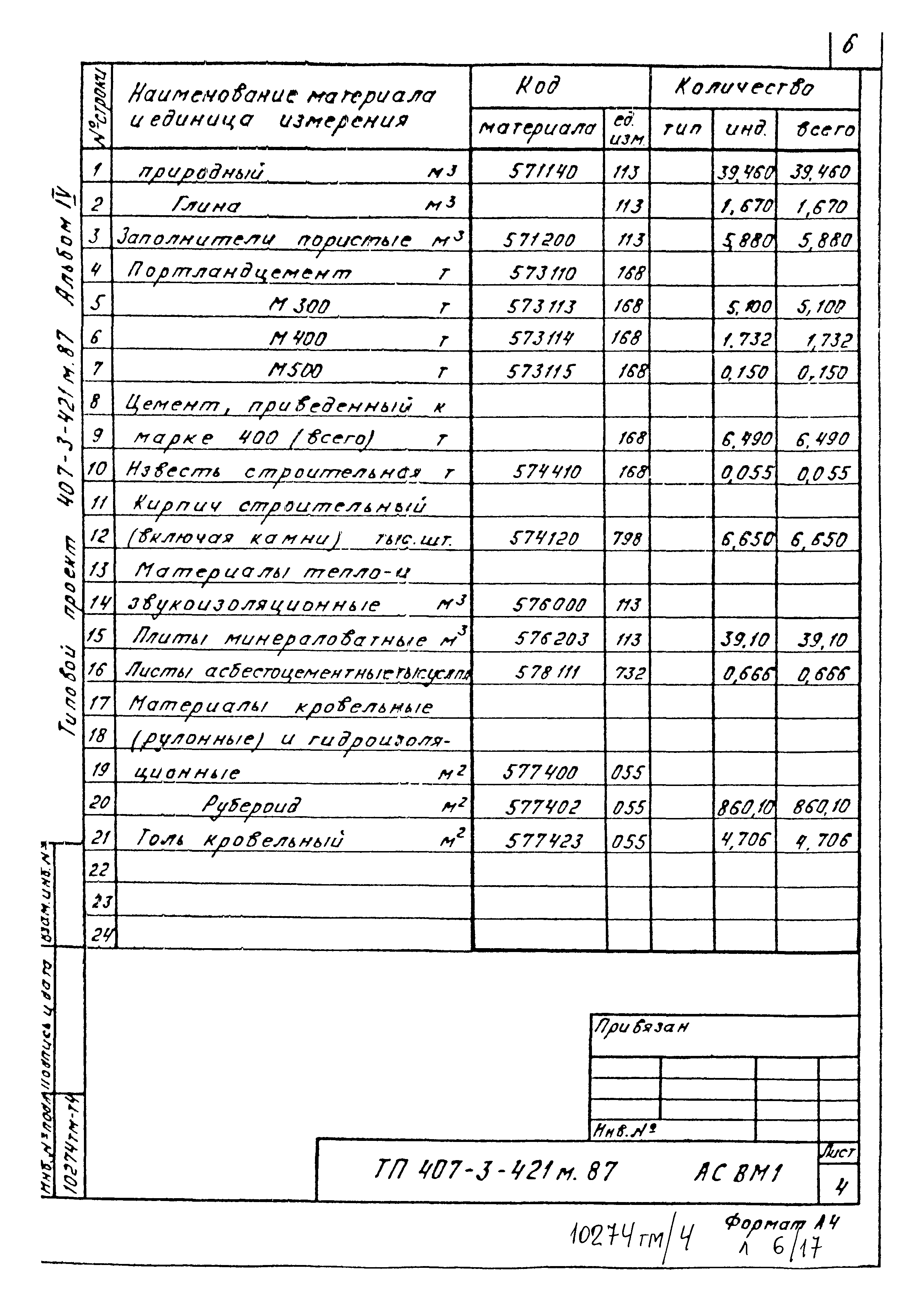 Типовой проект 407-3-421м.87