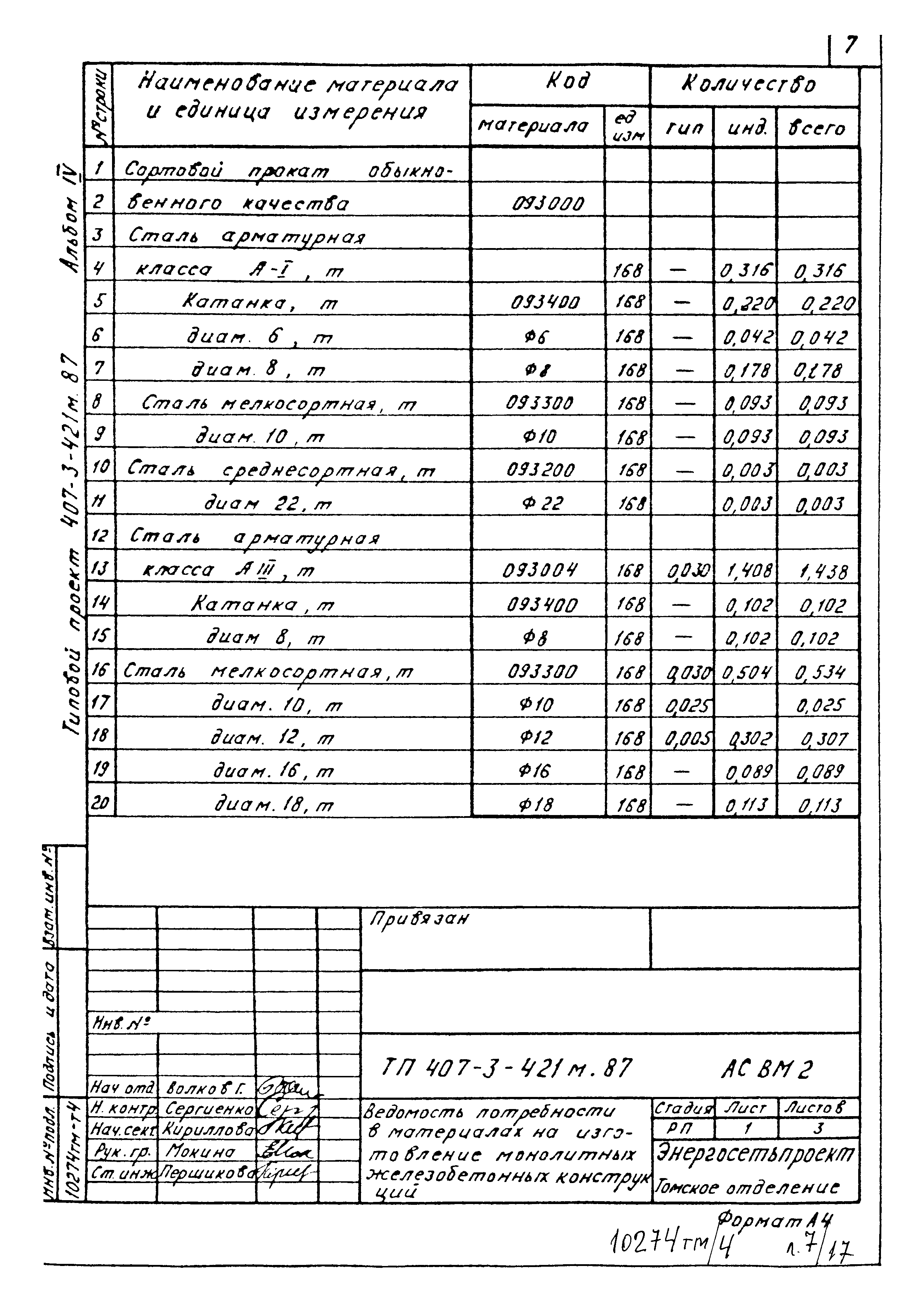 Типовой проект 407-3-421м.87