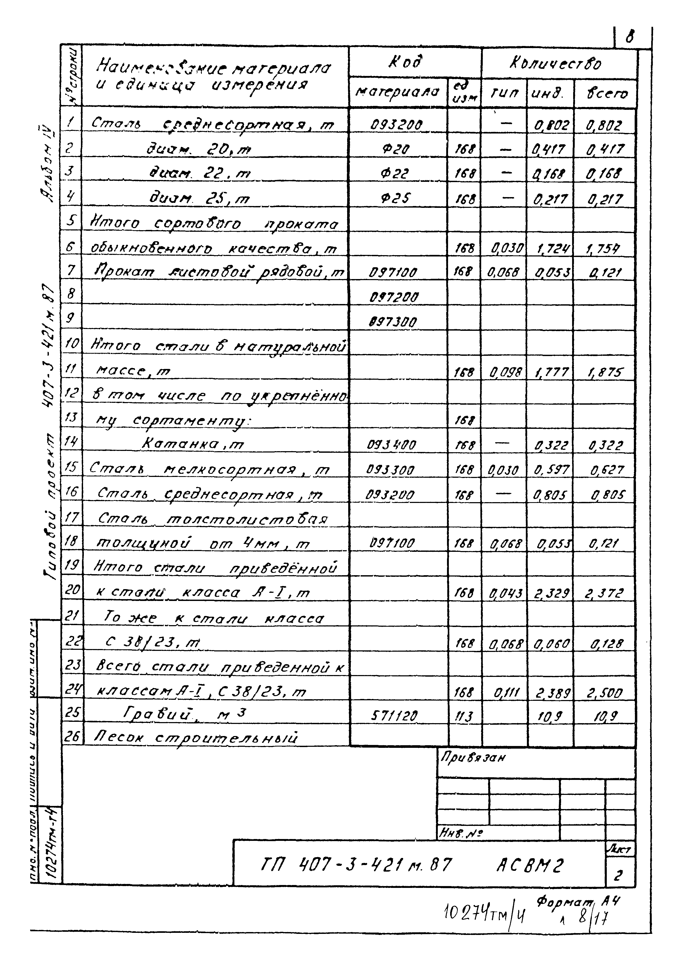 Типовой проект 407-3-421м.87