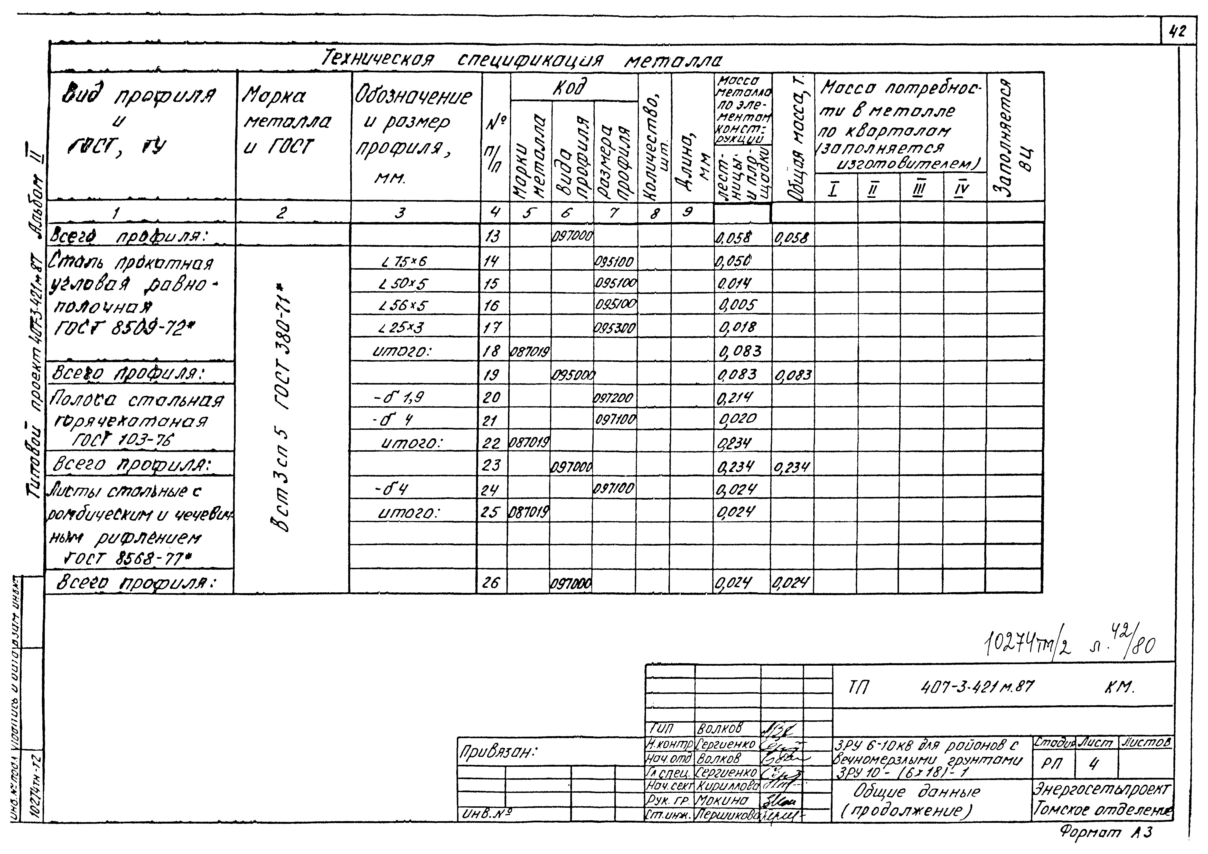 Типовой проект 407-3-421м.87