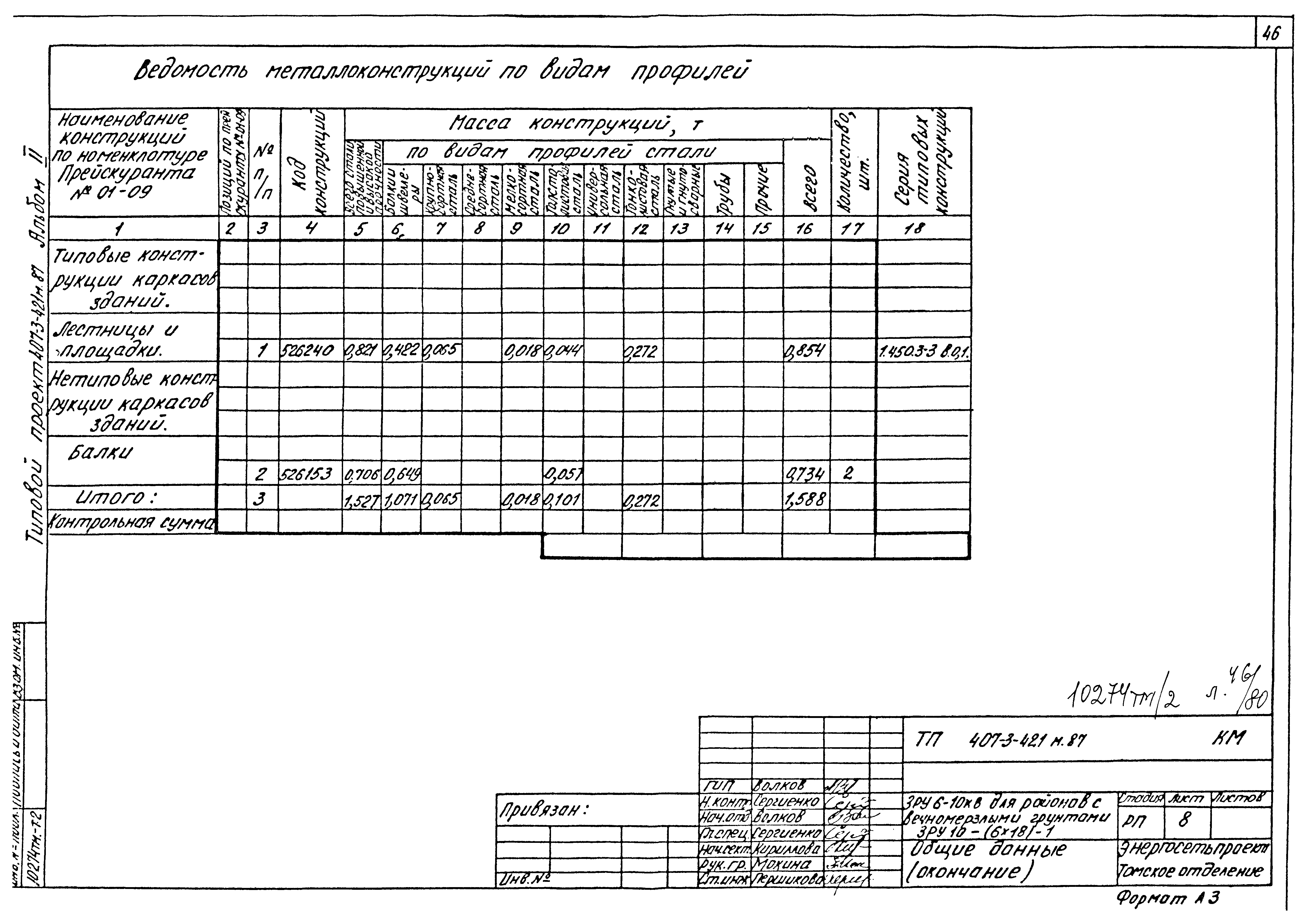 Типовой проект 407-3-421м.87