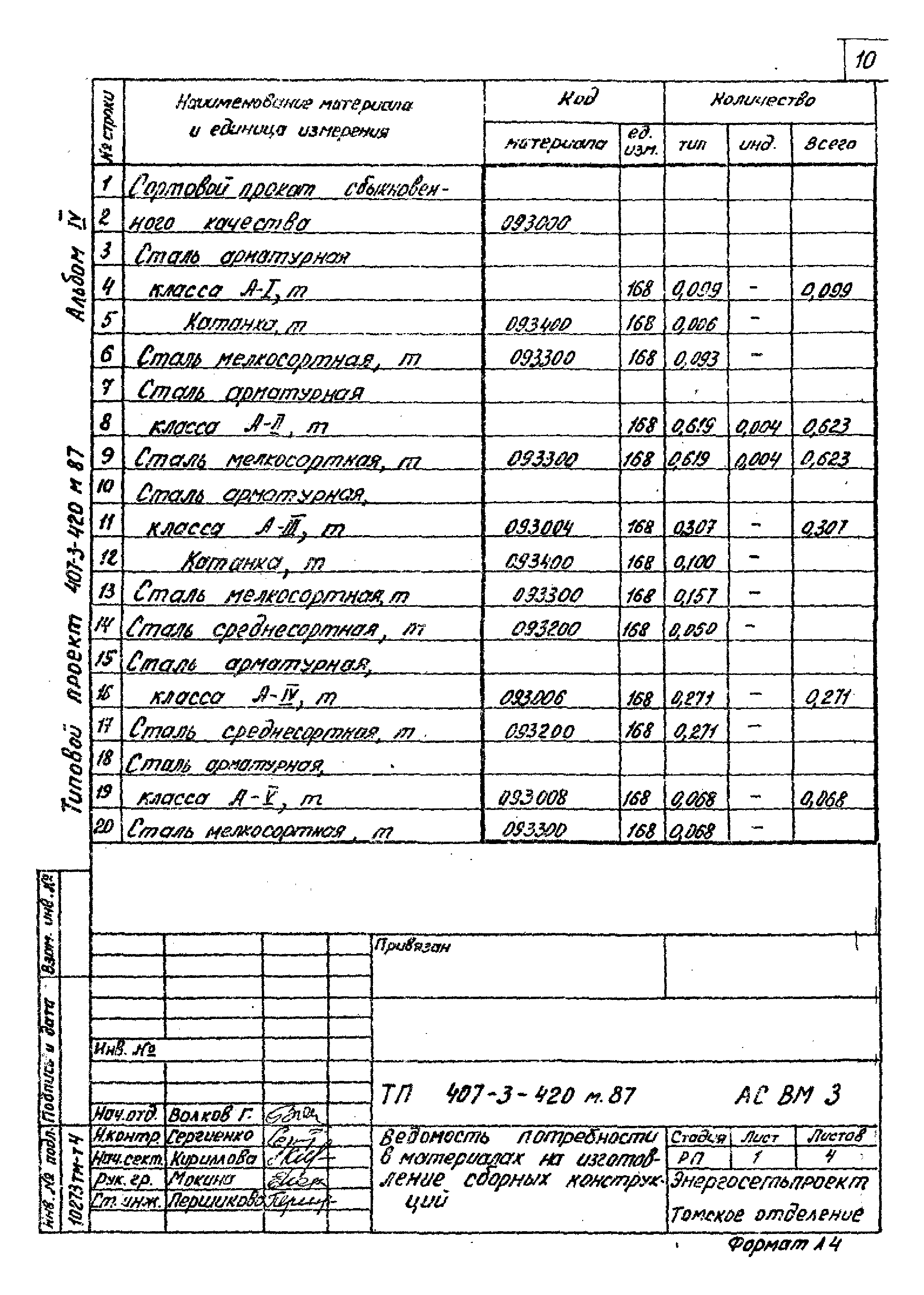 Типовой проект 407-3-420м.87