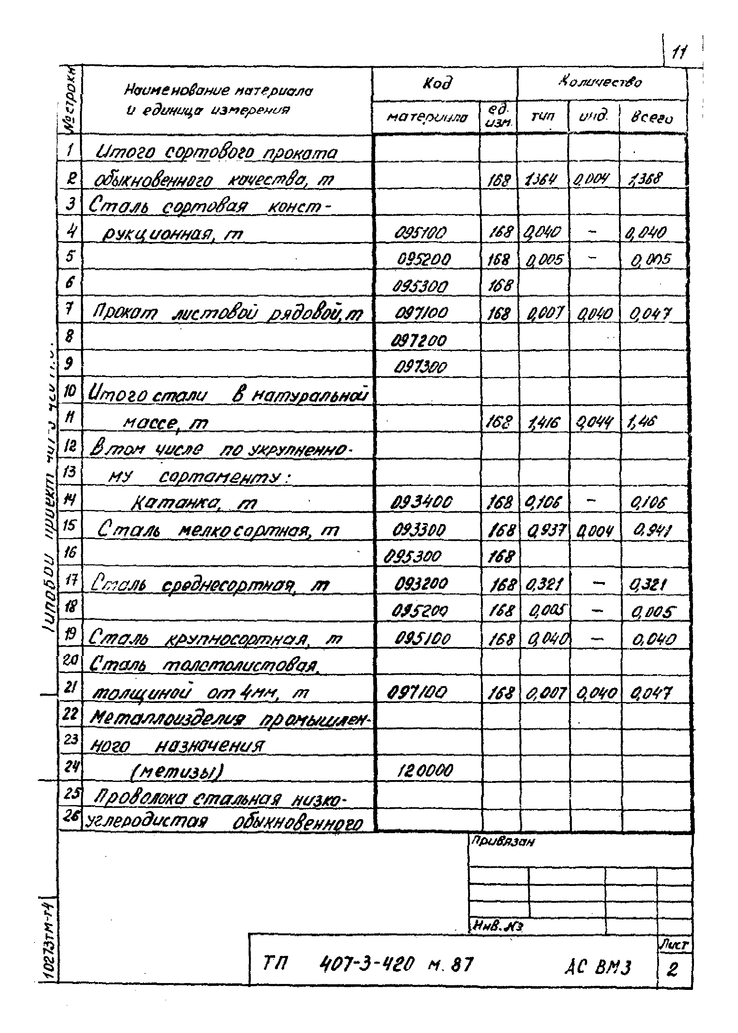 Типовой проект 407-3-420м.87