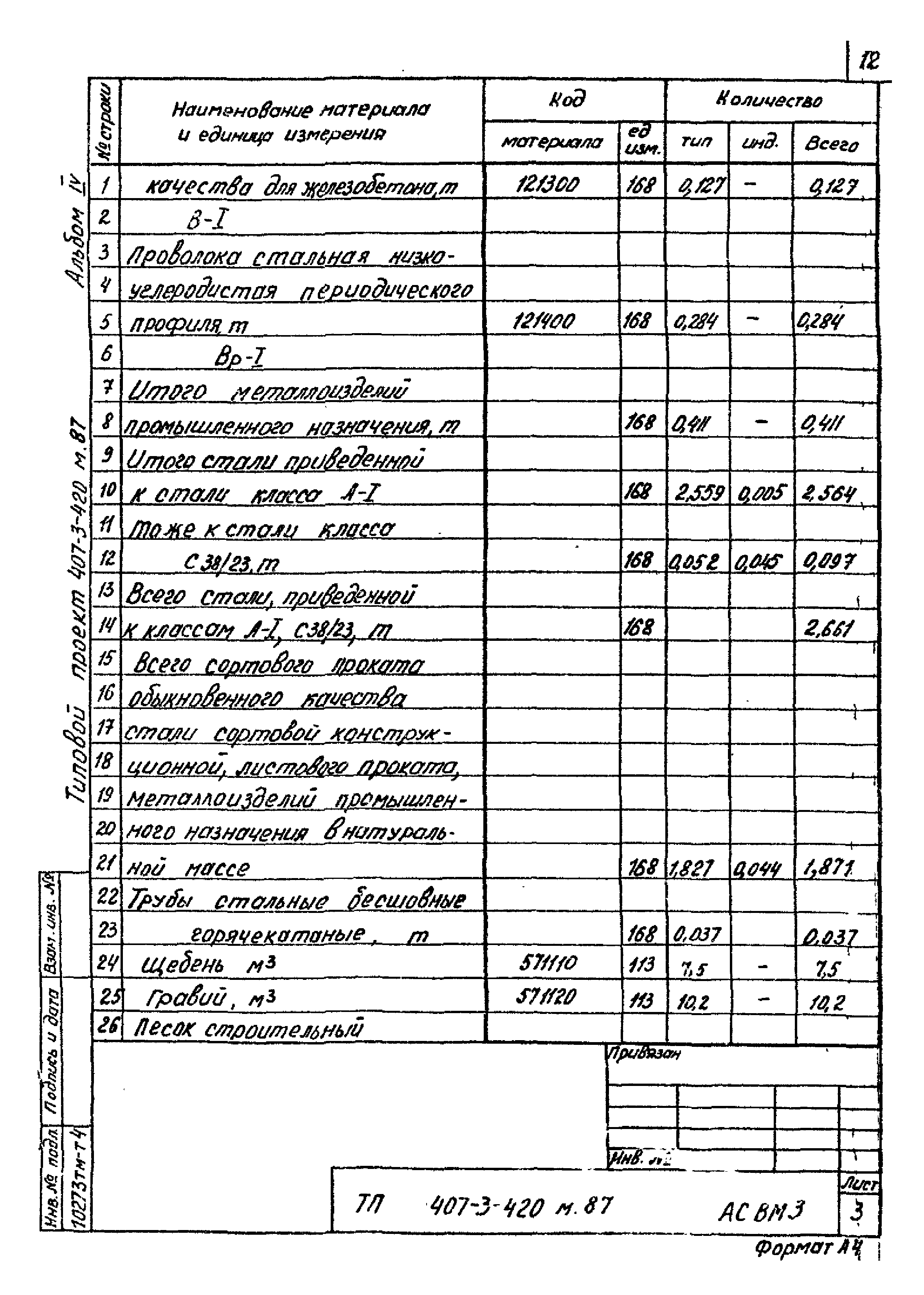 Типовой проект 407-3-420м.87