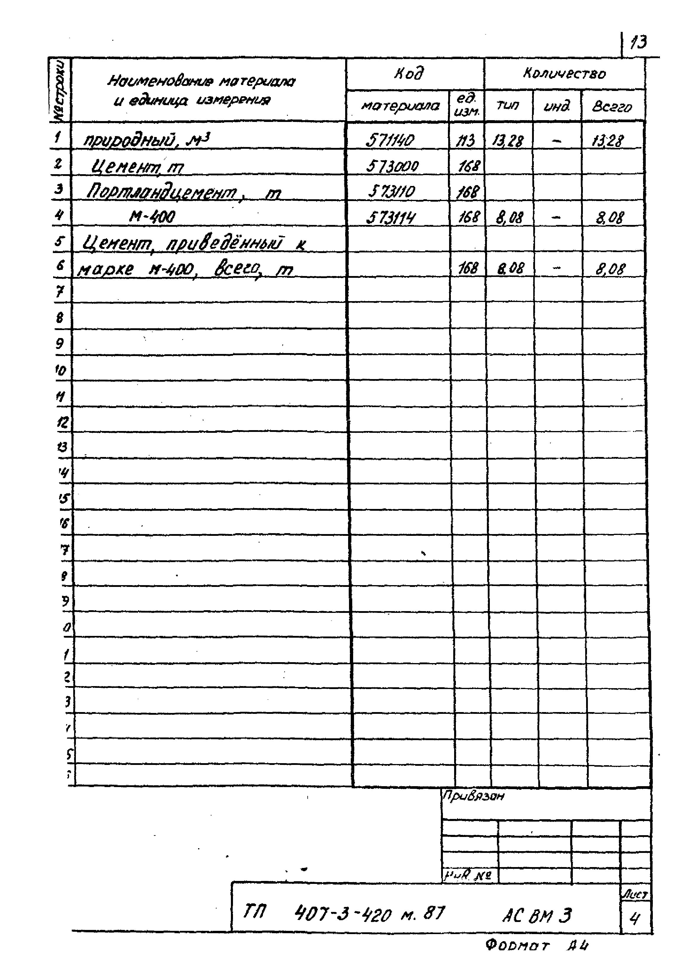 Типовой проект 407-3-420м.87