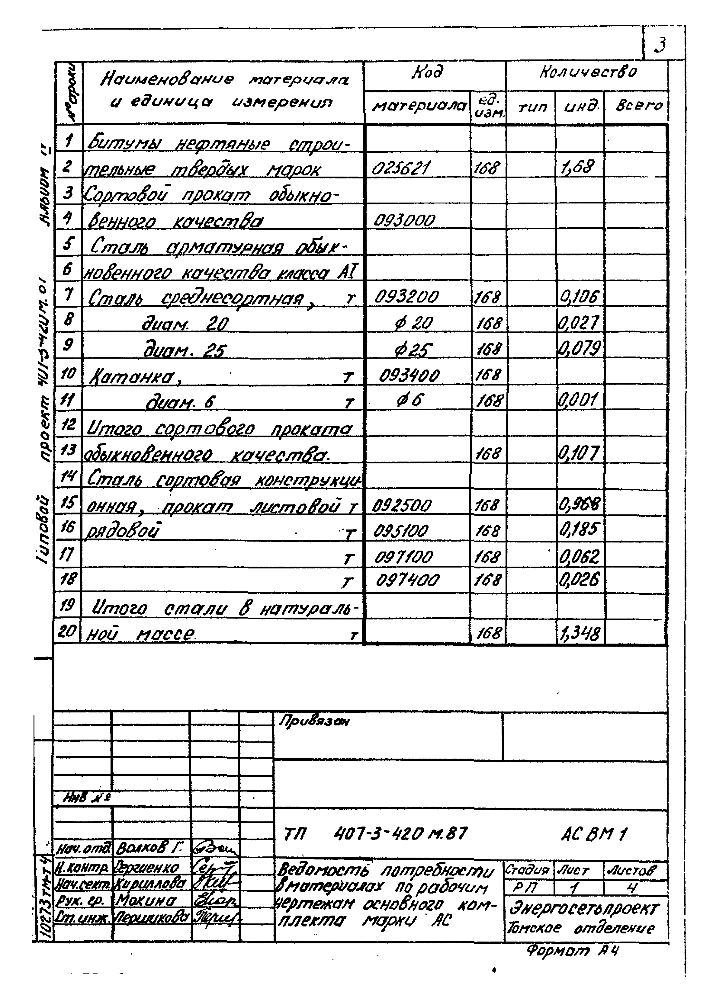 Типовой проект 407-3-420м.87