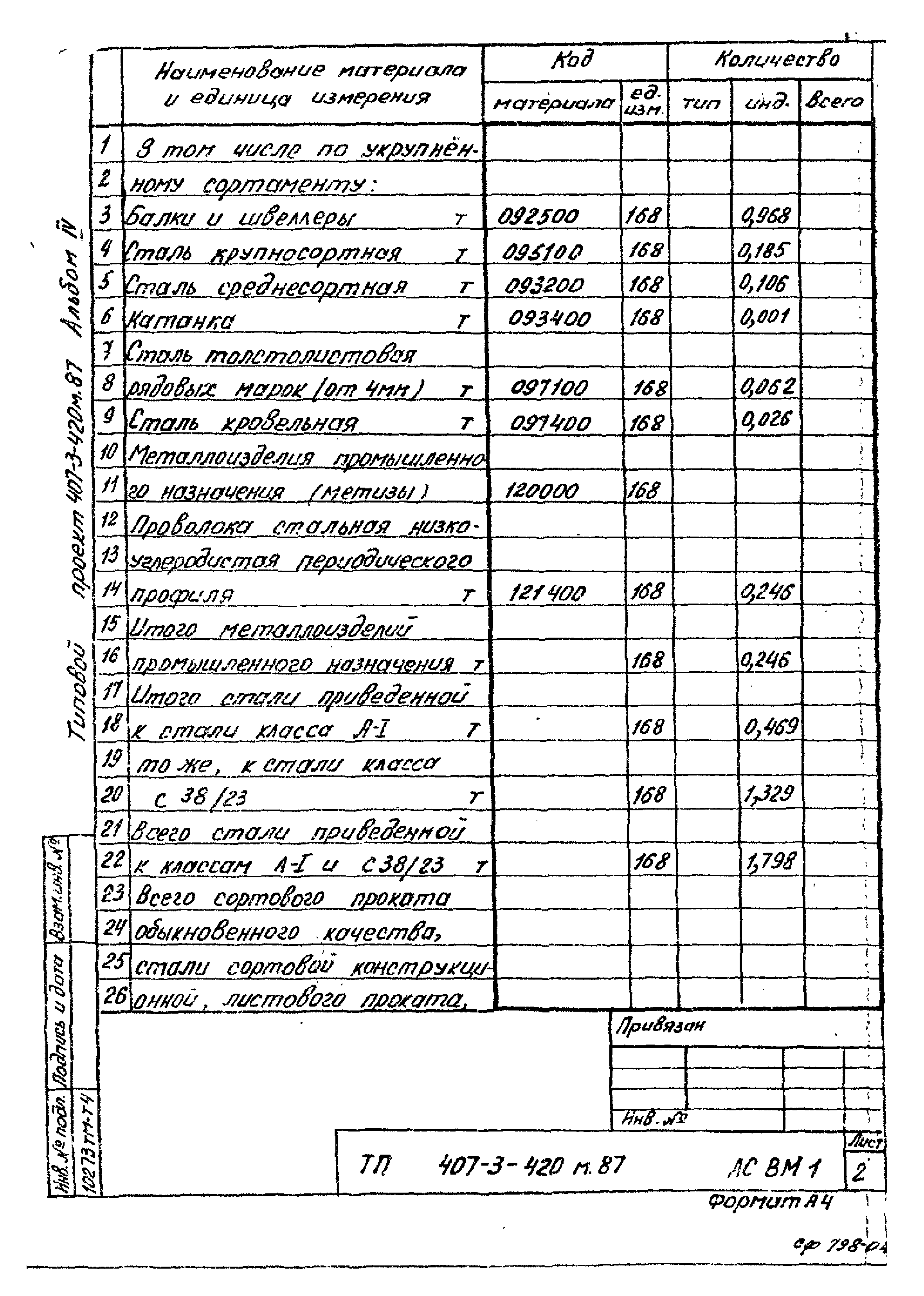 Типовой проект 407-3-420м.87