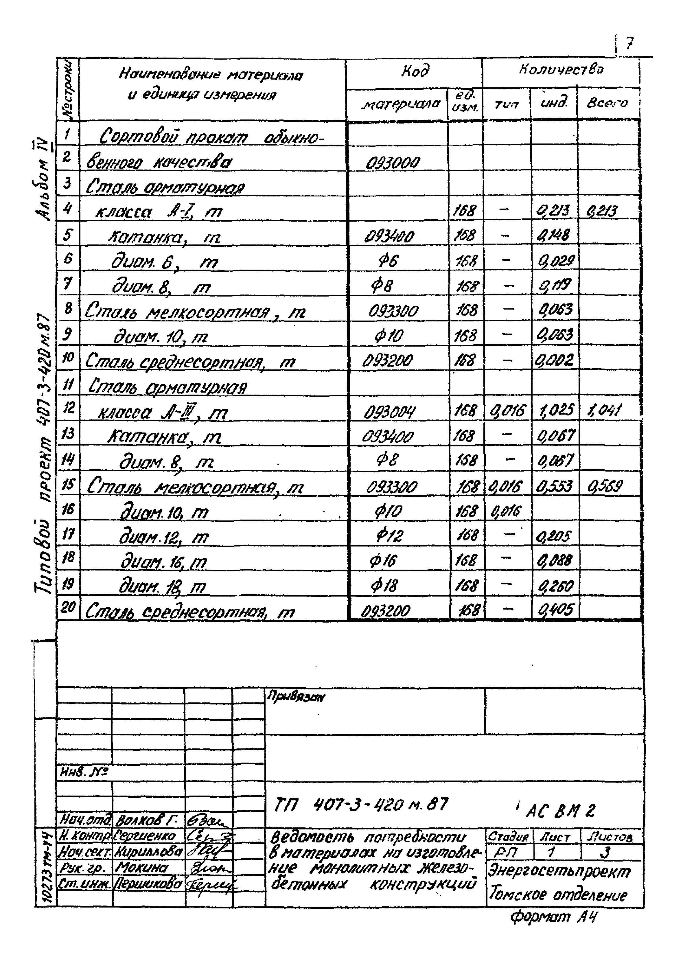 Типовой проект 407-3-420м.87