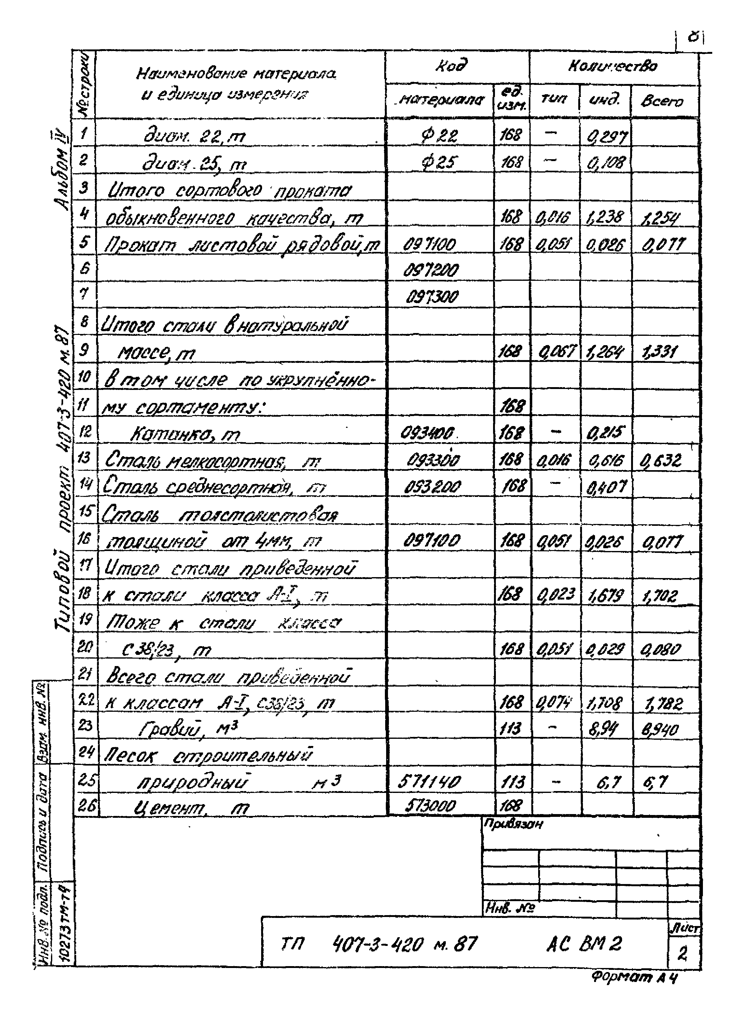 Типовой проект 407-3-420м.87