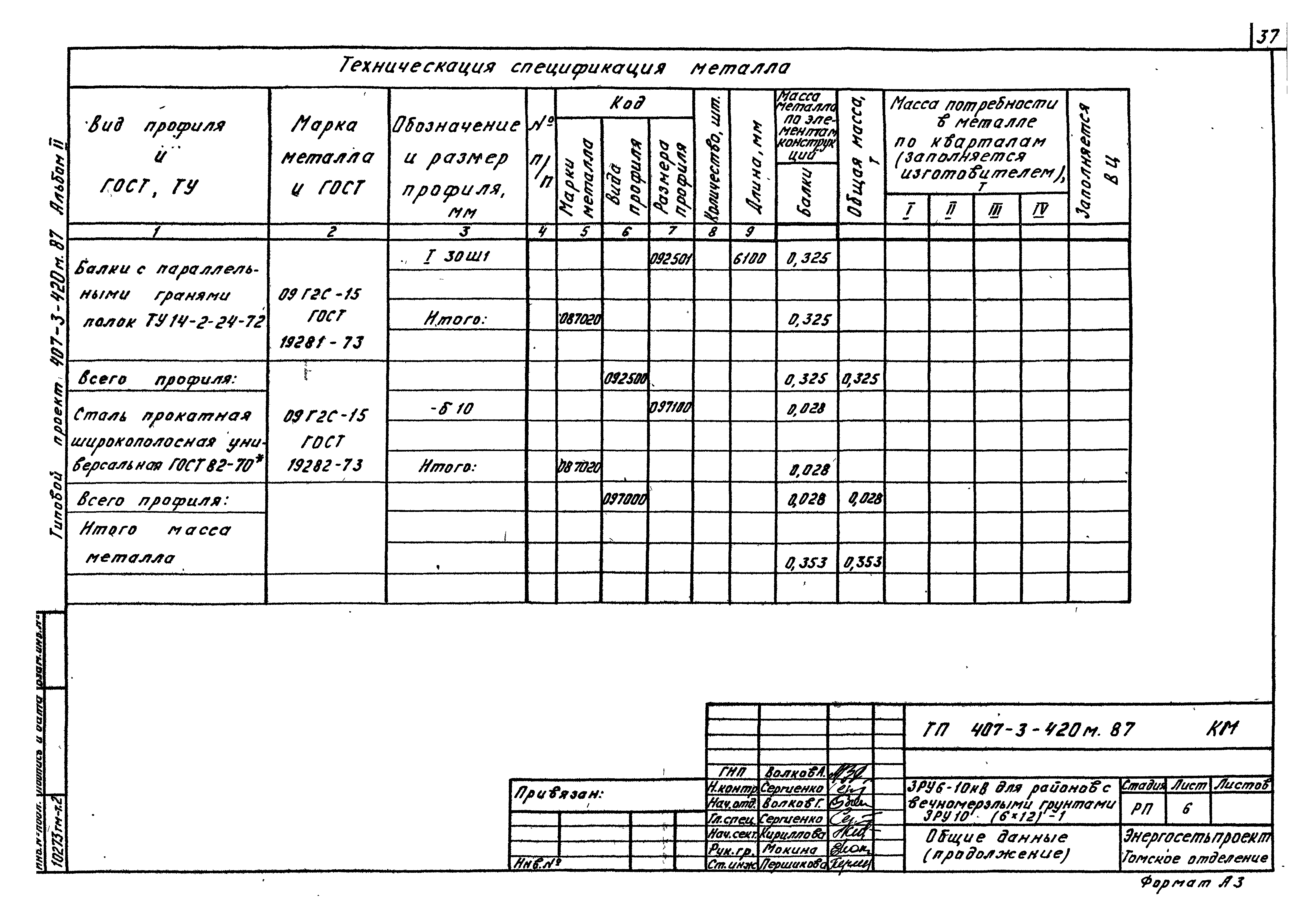 Типовой проект 407-3-420м.87