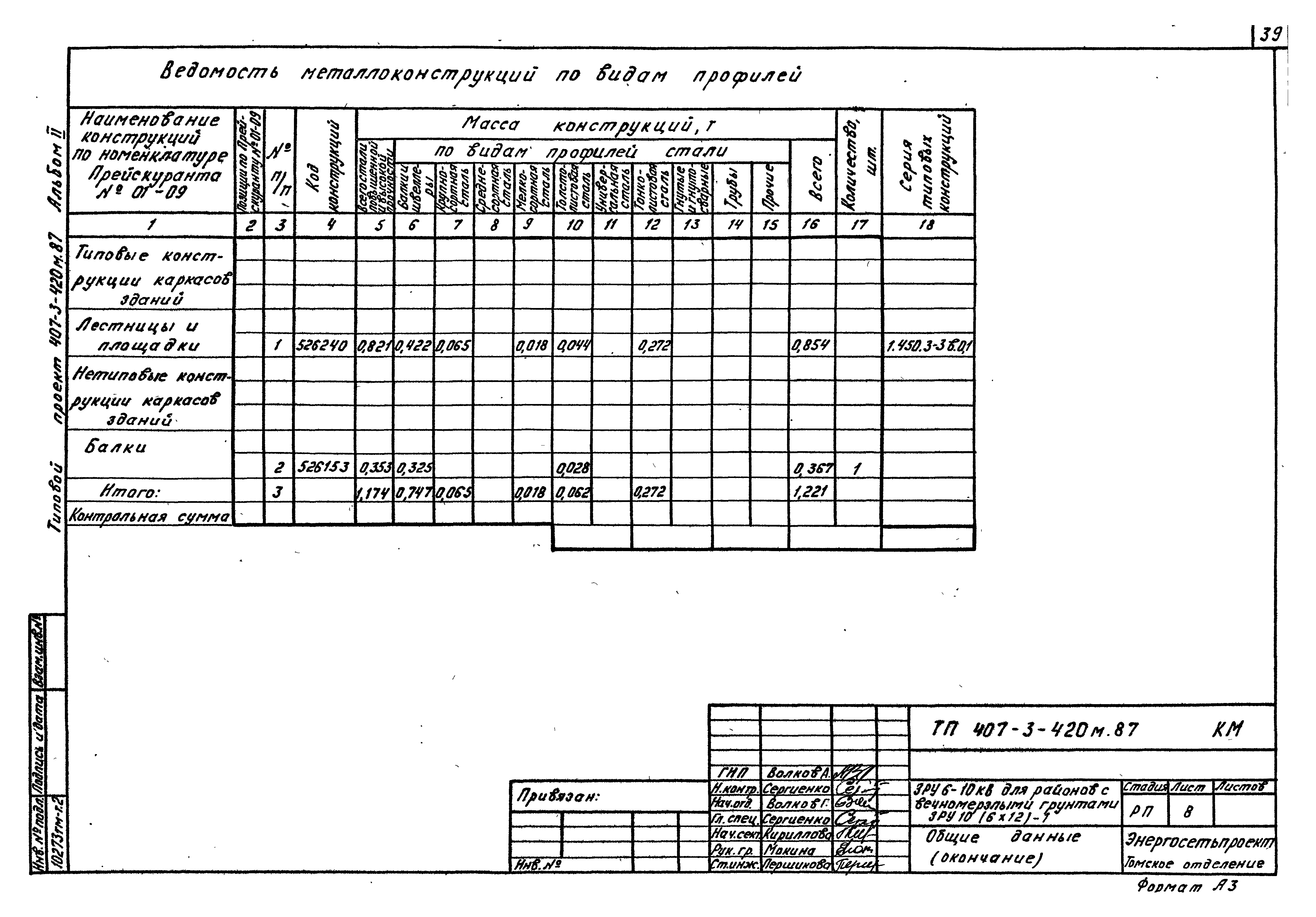 Типовой проект 407-3-420м.87