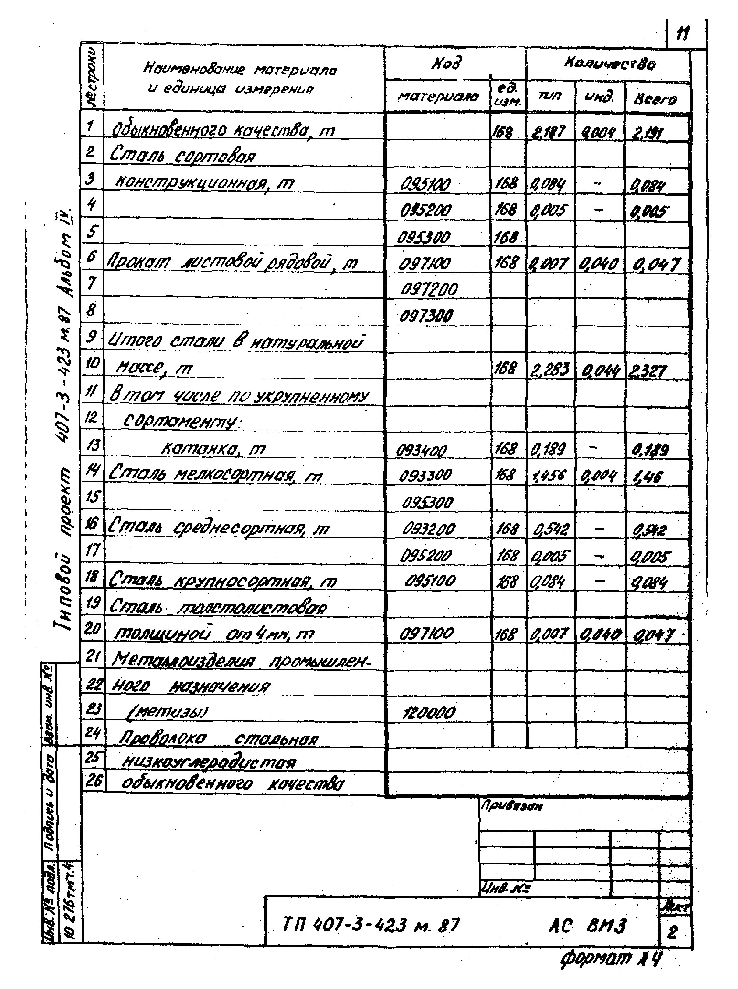 Типовой проект 407-3-423м.87