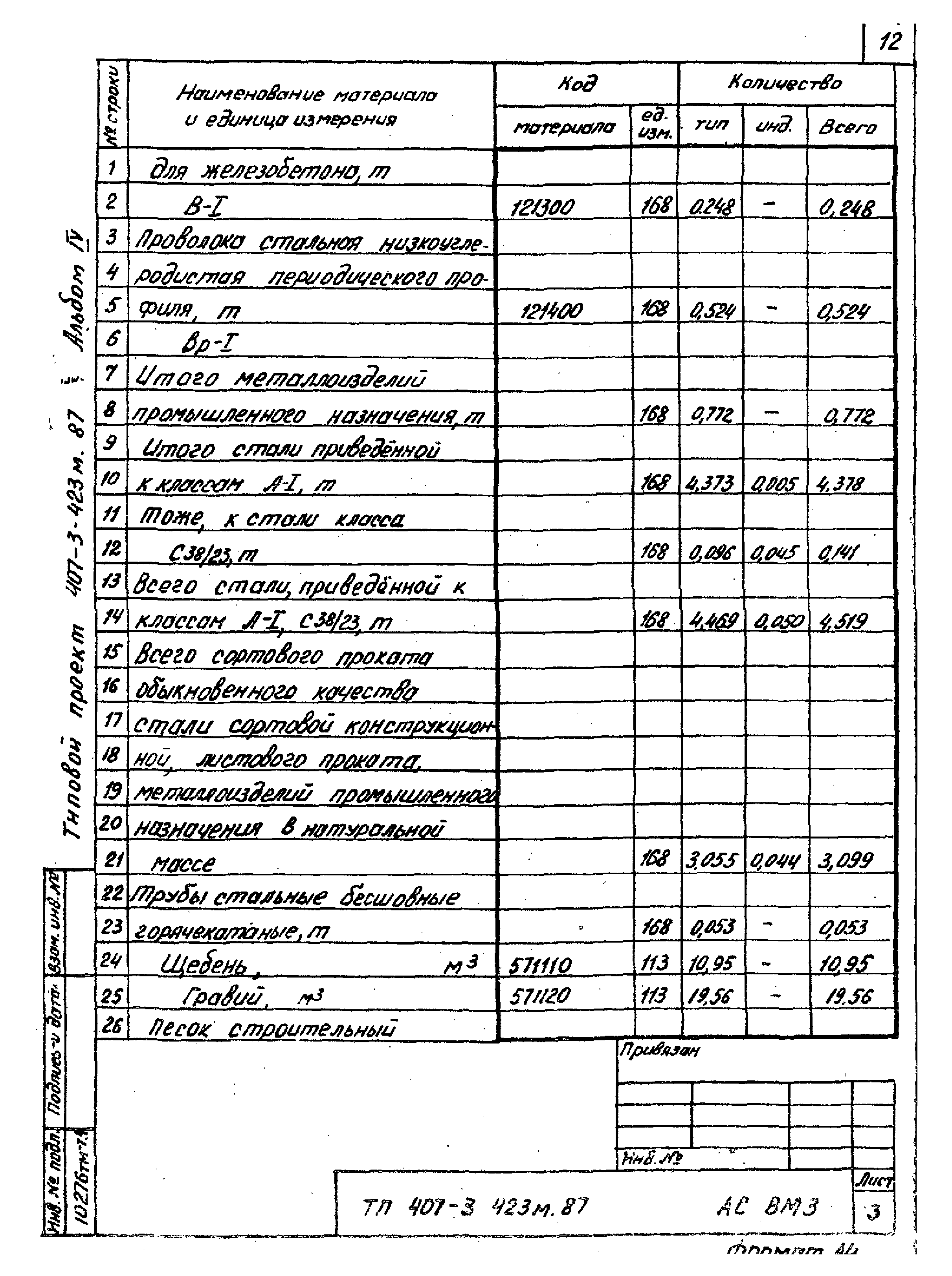 Типовой проект 407-3-423м.87