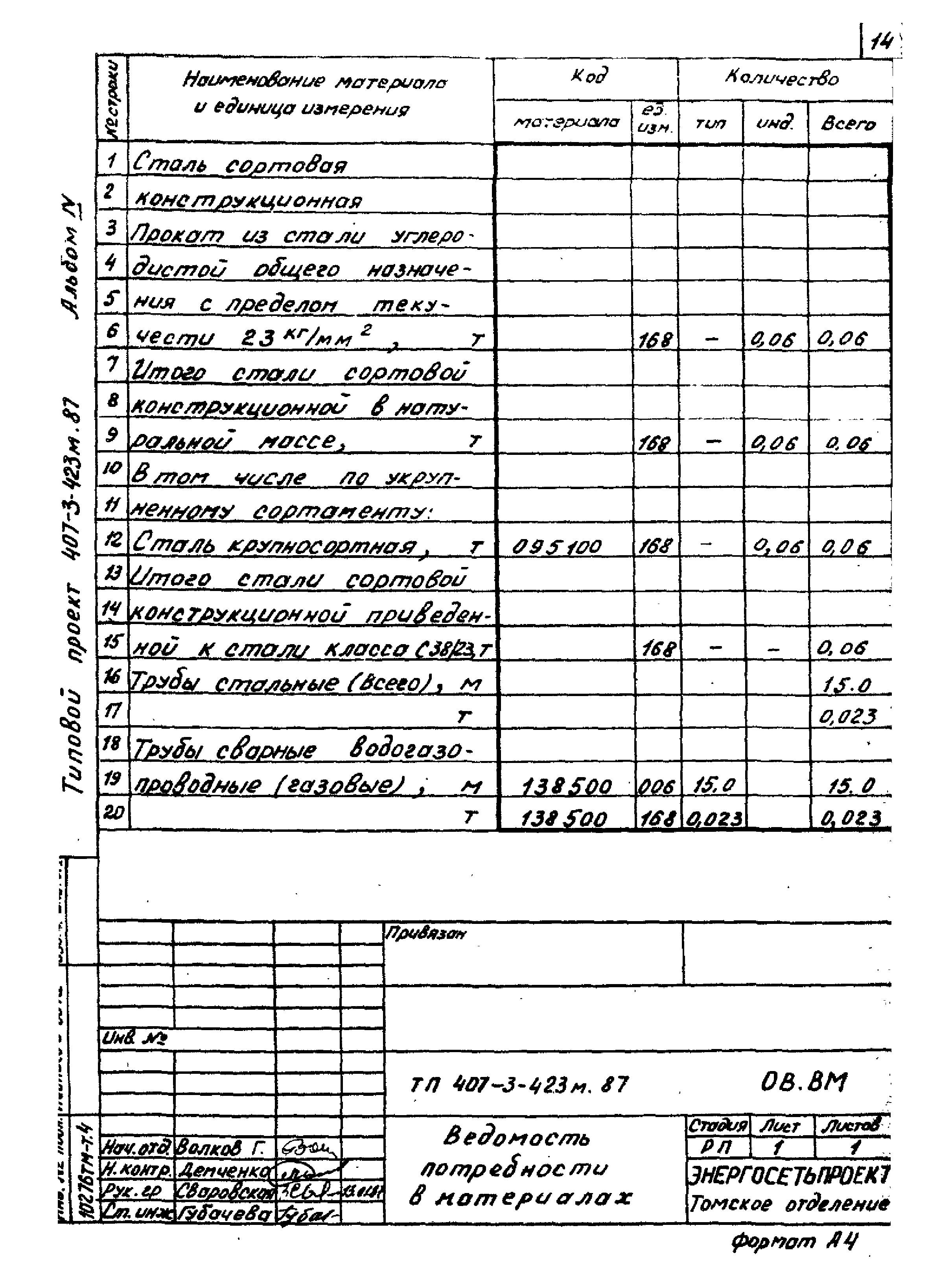 Типовой проект 407-3-423м.87