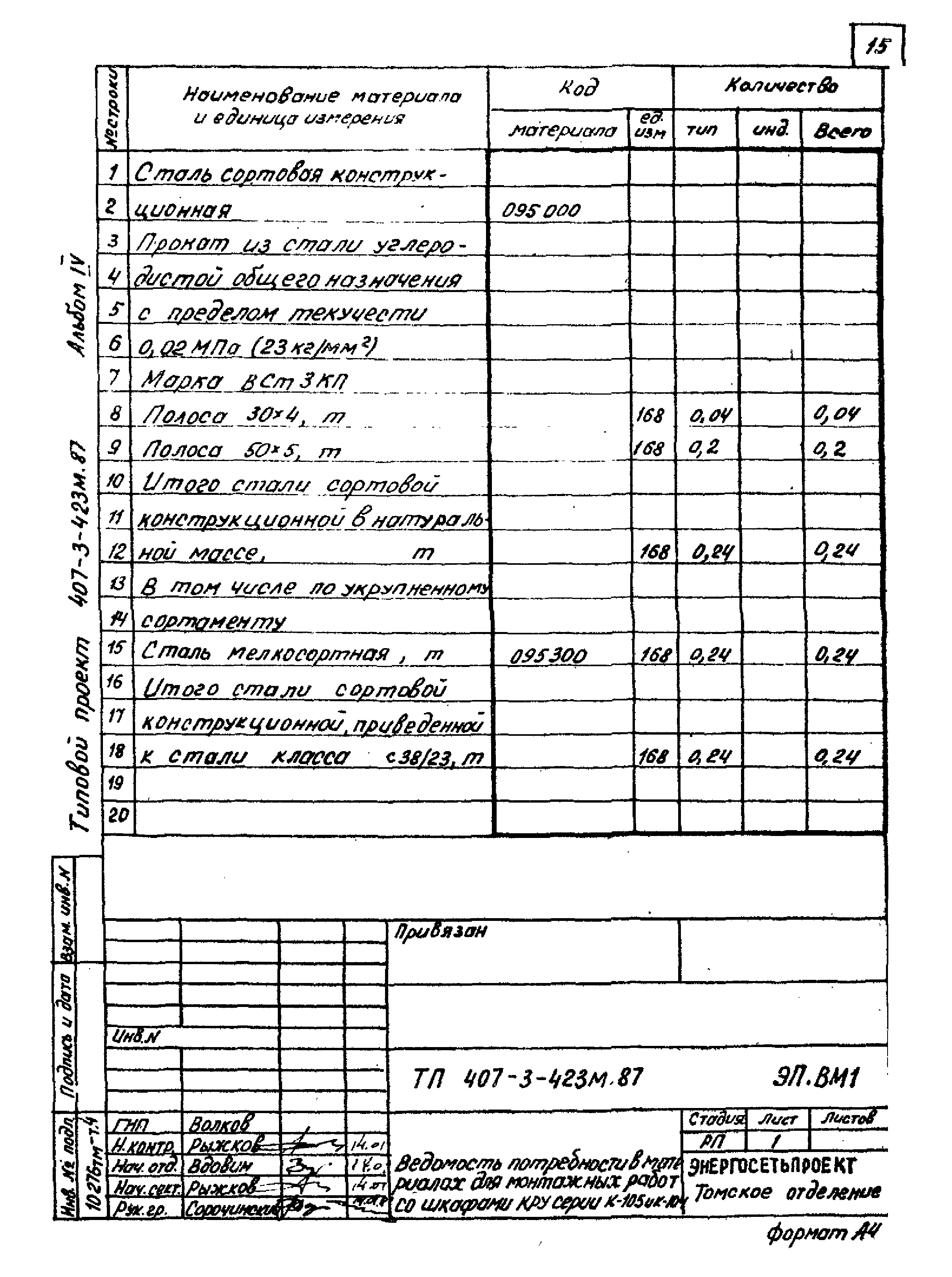 Типовой проект 407-3-423м.87