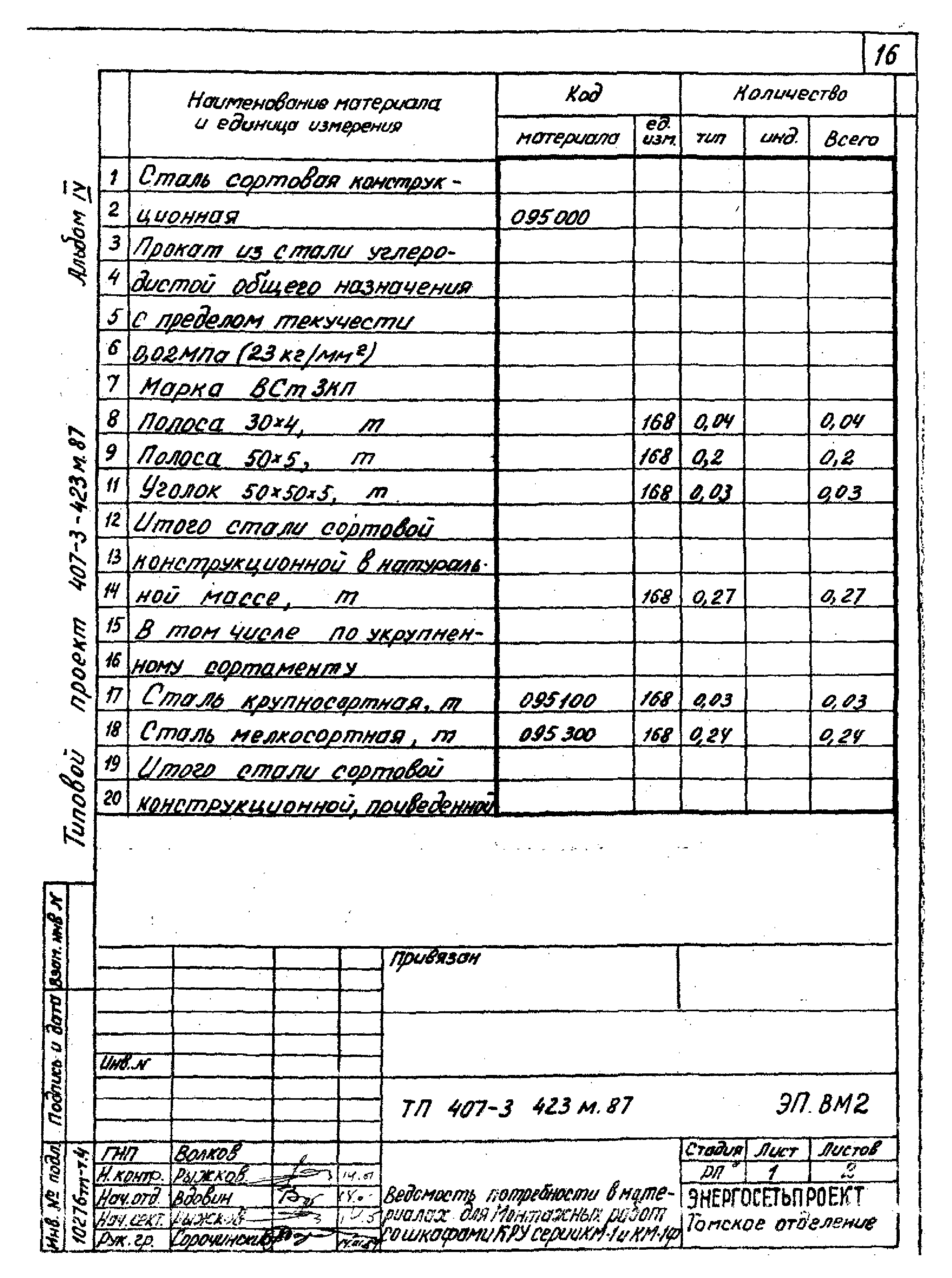 Типовой проект 407-3-423м.87