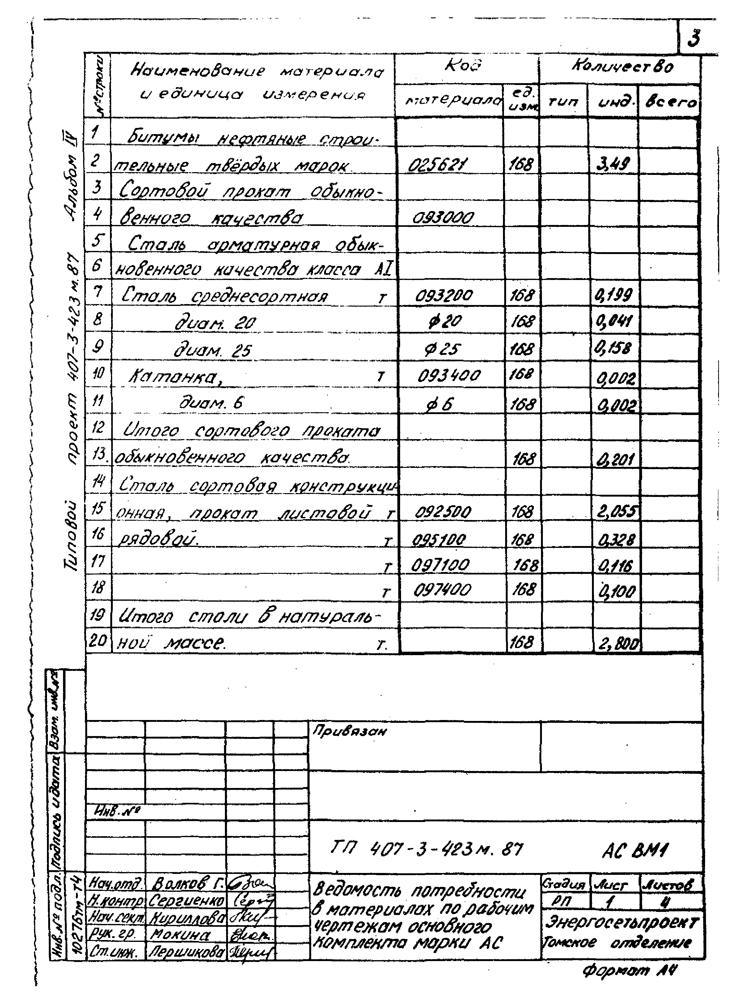 Типовой проект 407-3-423м.87