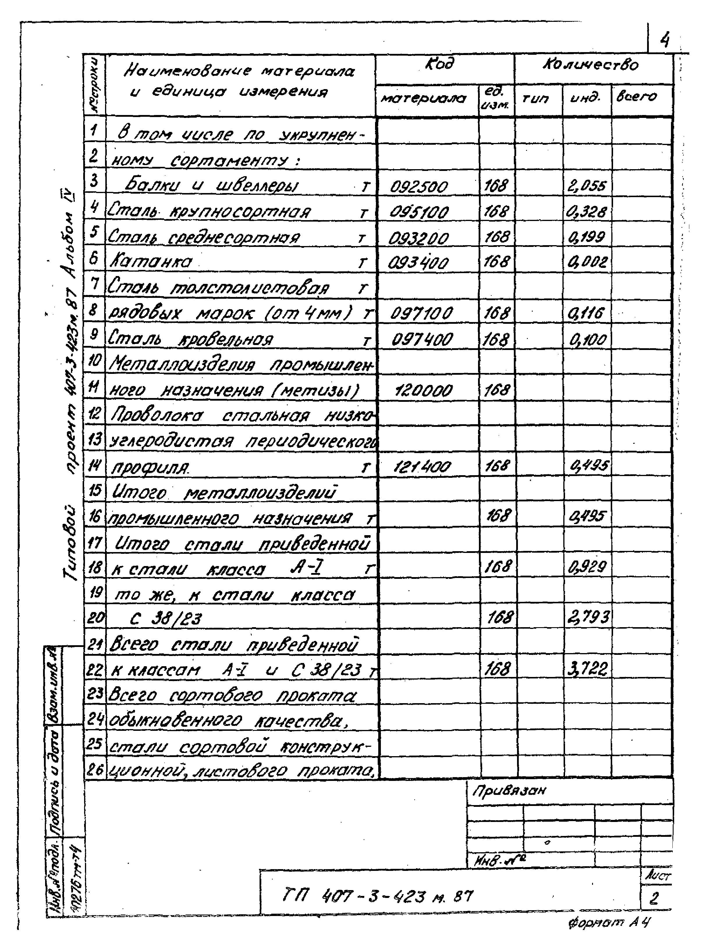 Типовой проект 407-3-423м.87