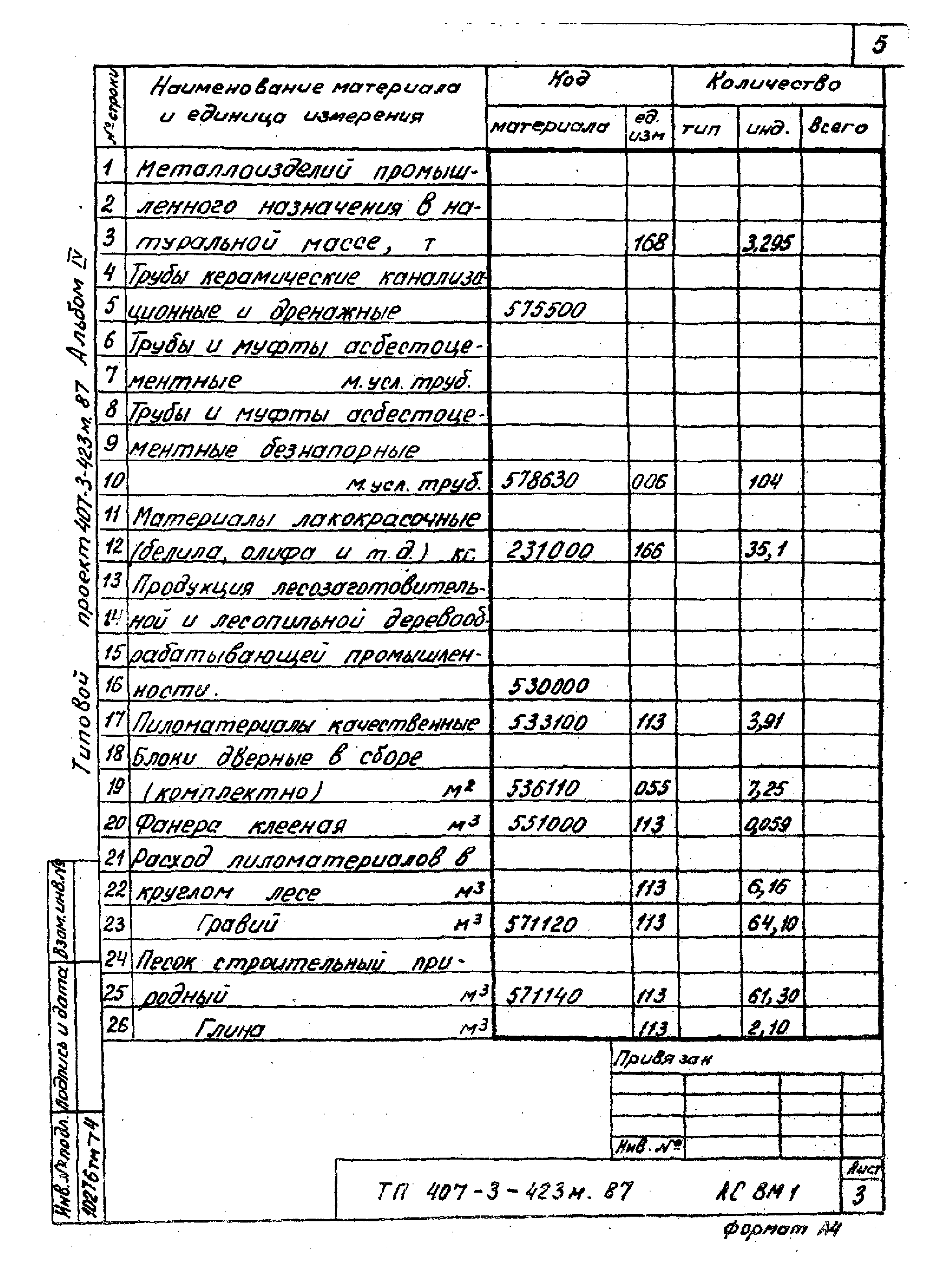 Типовой проект 407-3-423м.87